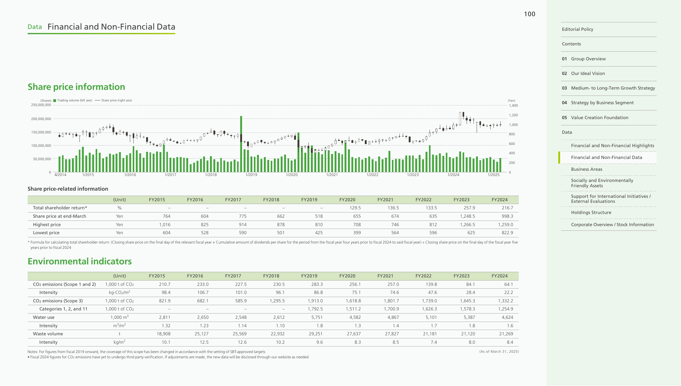 Emissions data extracted from page 100