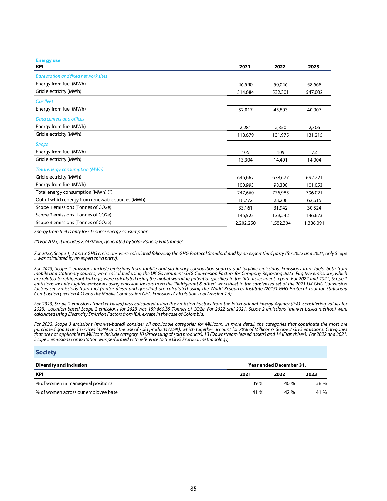 Emissions data extracted from page 85