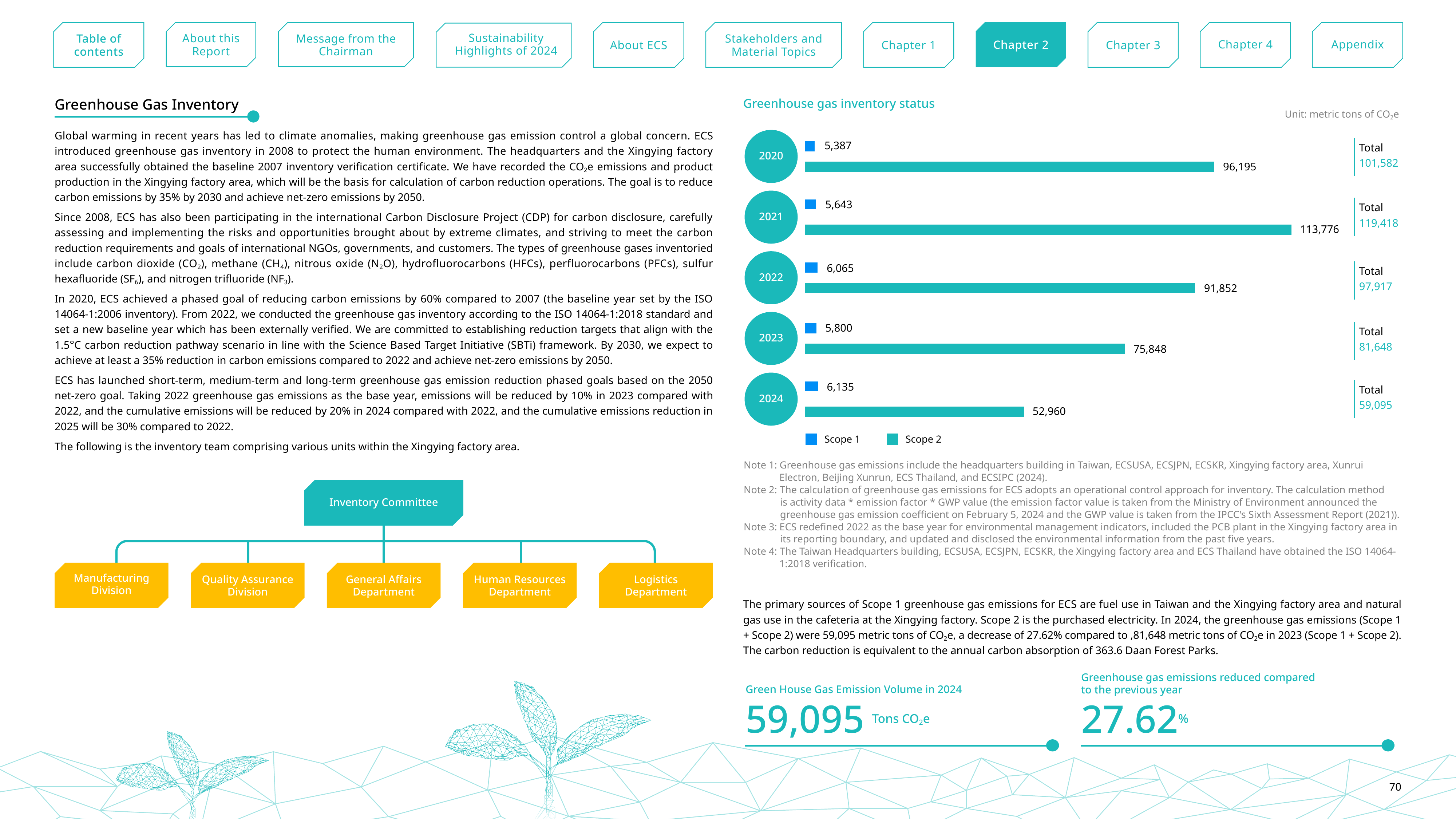 Emissions data extracted from page 70