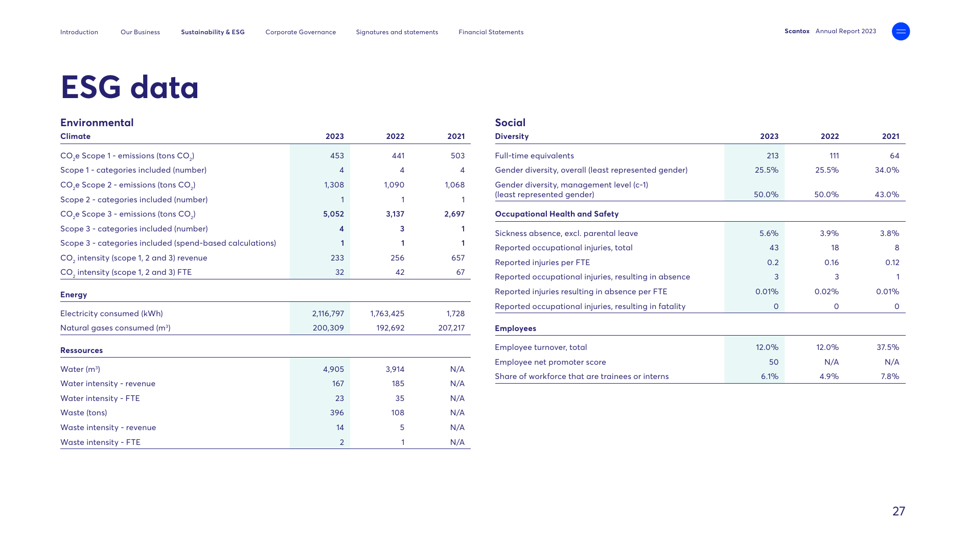 Emissions data extracted from page 27