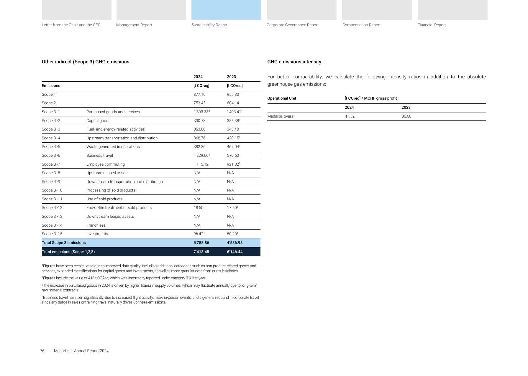 Emissions data extracted from page 76