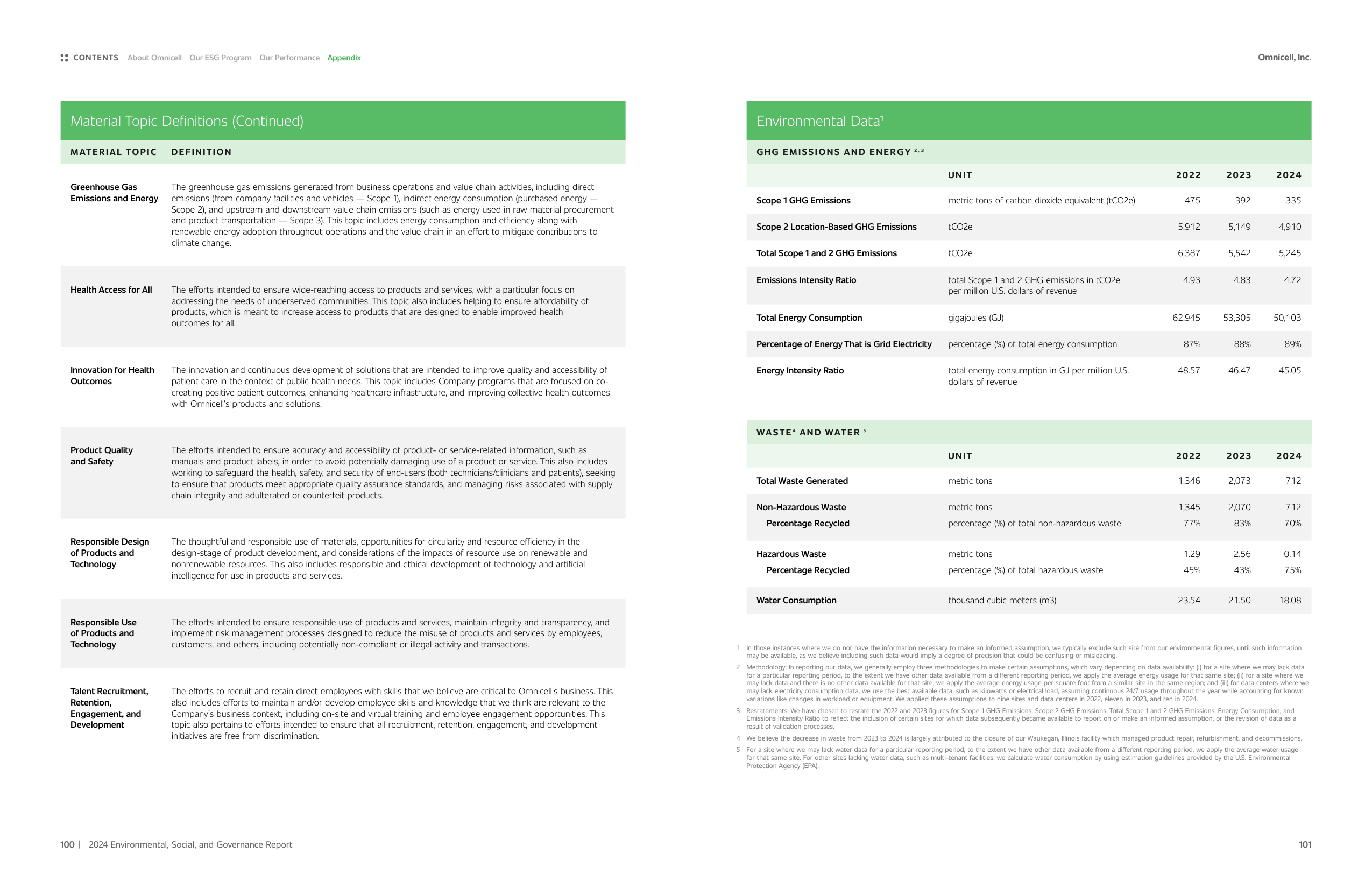 Emissions data extracted from page 52