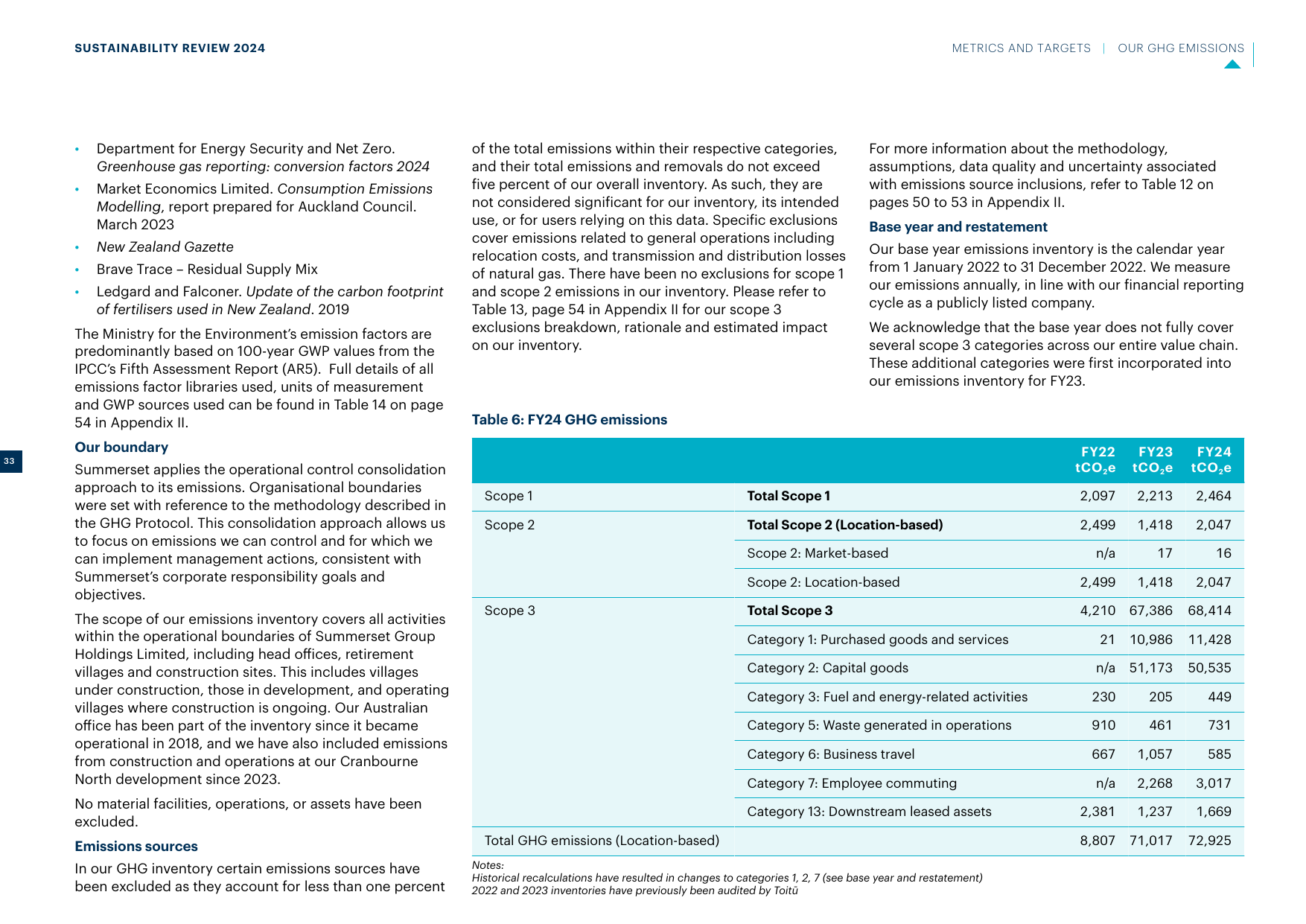 Emissions data extracted from page 33