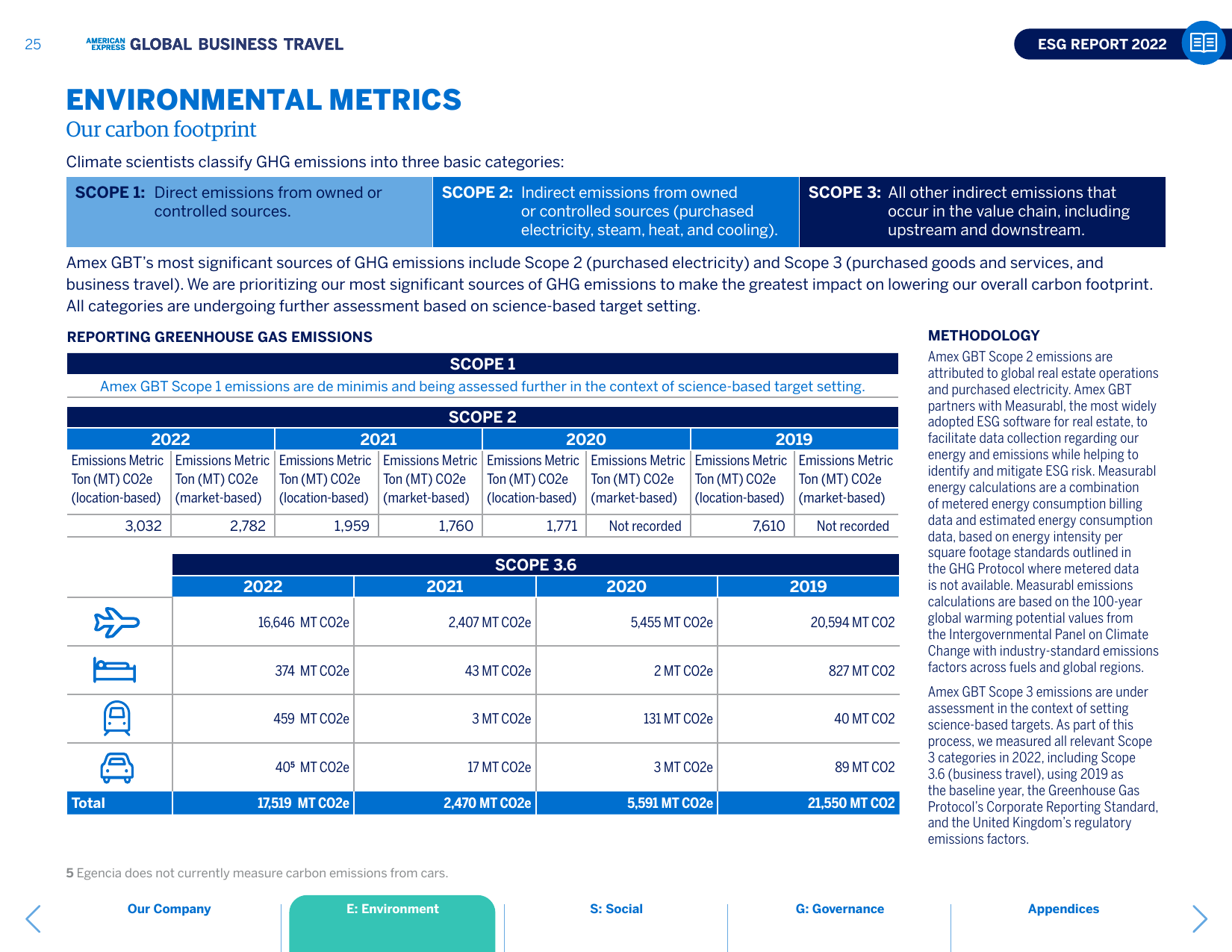 Emissions data extracted from page 25