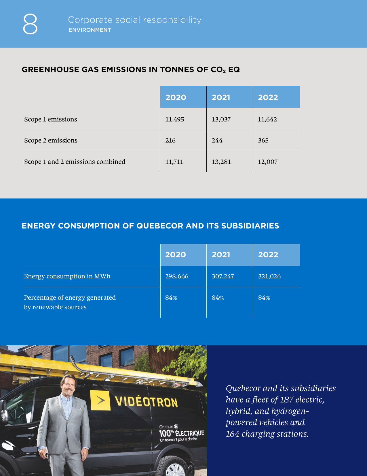 Emissions data extracted from page 8