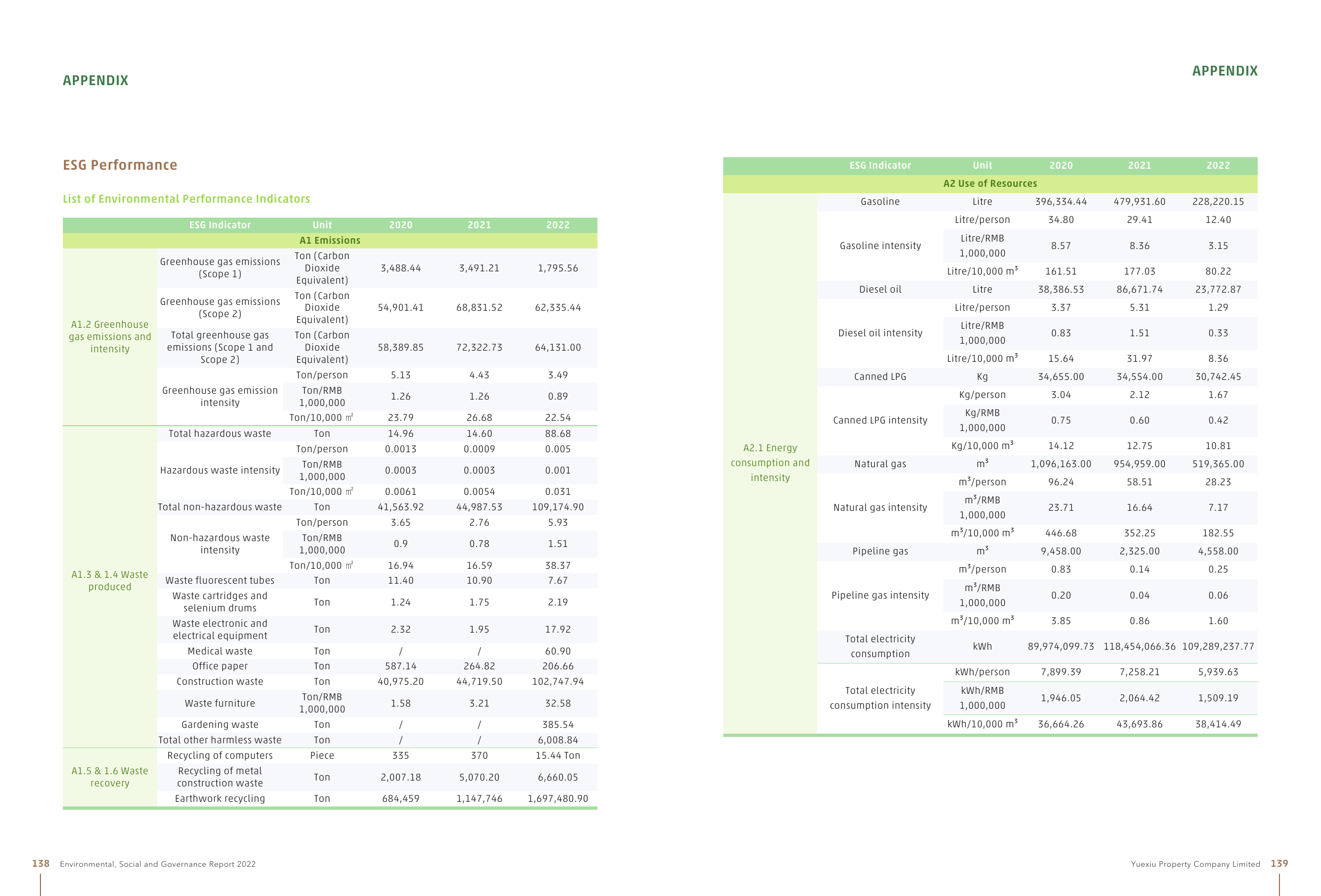 Emissions data extracted from page 70