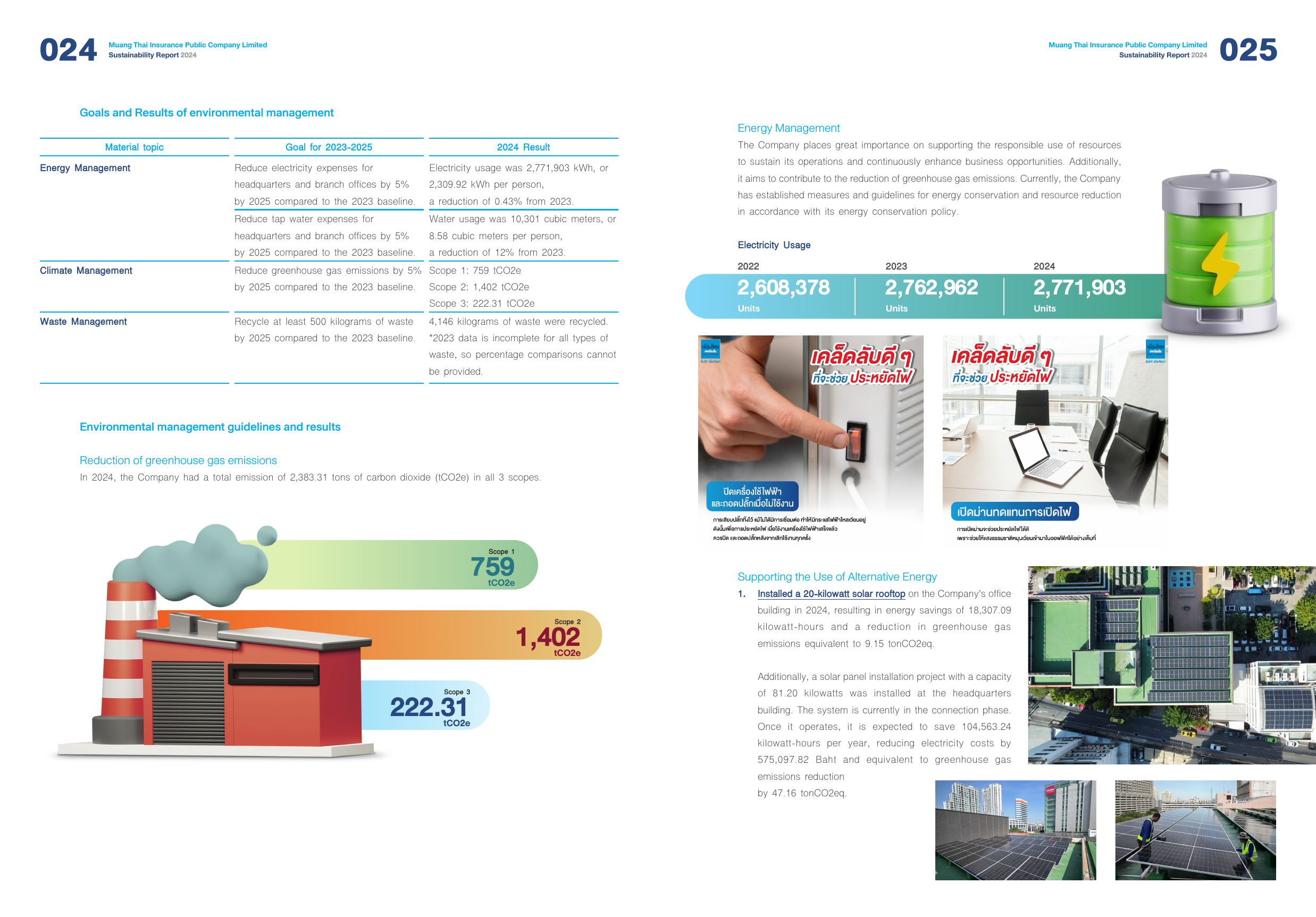 Emissions data extracted from page 14