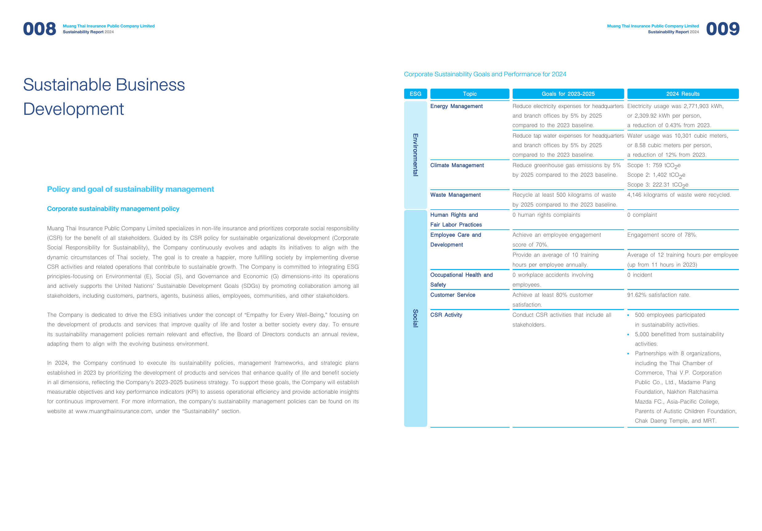 Emissions data extracted from page 6