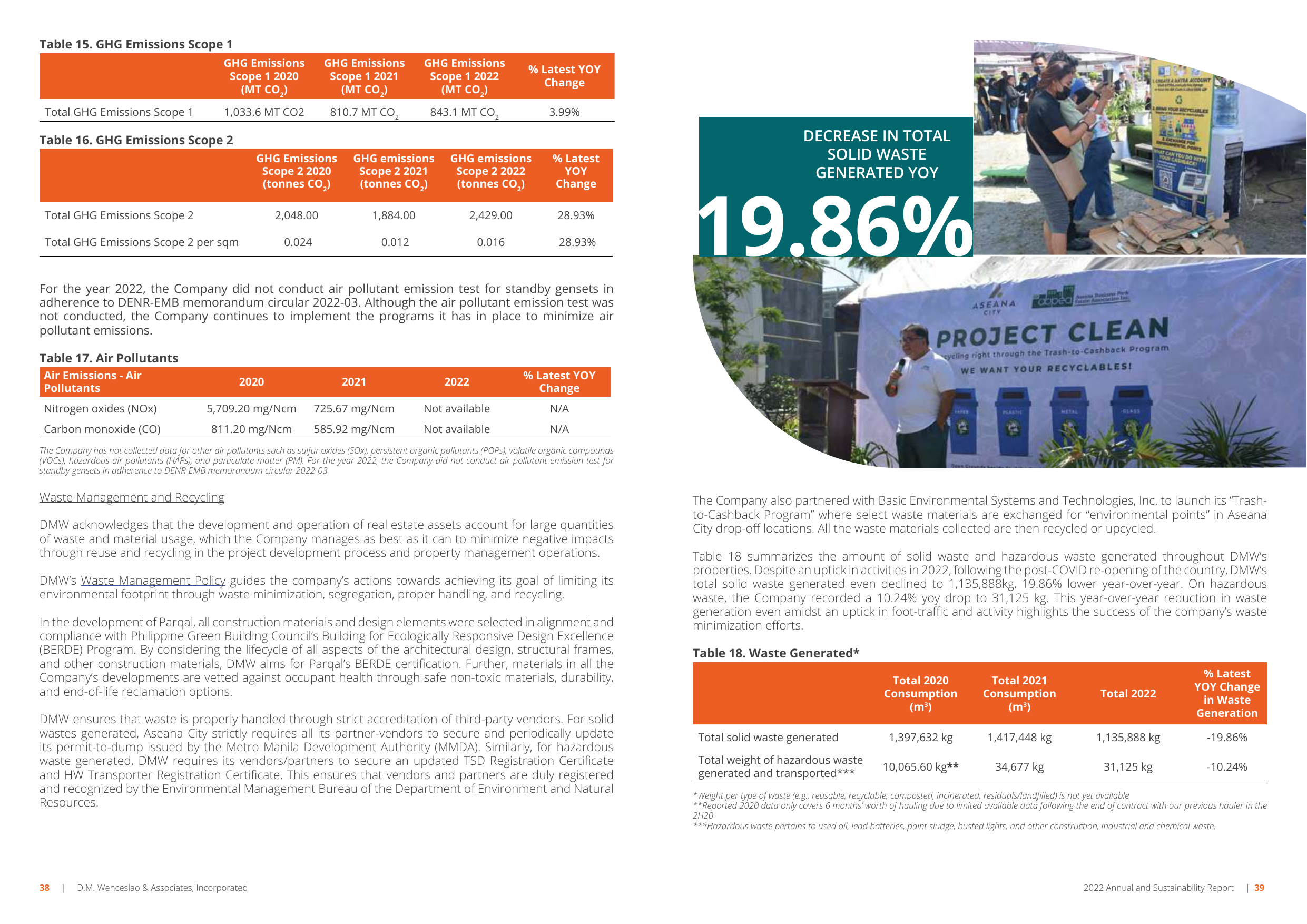 Emissions data extracted from page 21