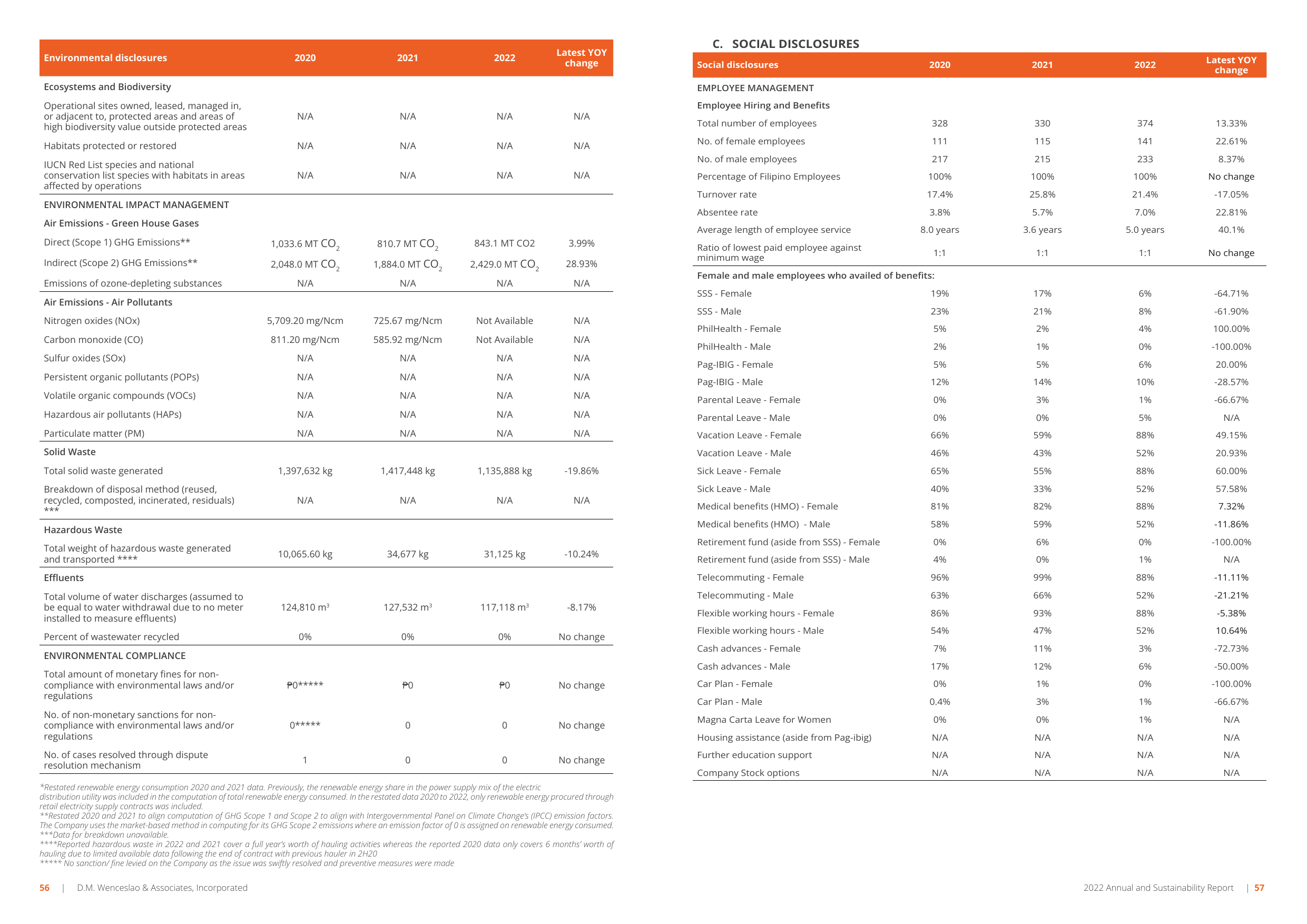 Emissions data extracted from page 30