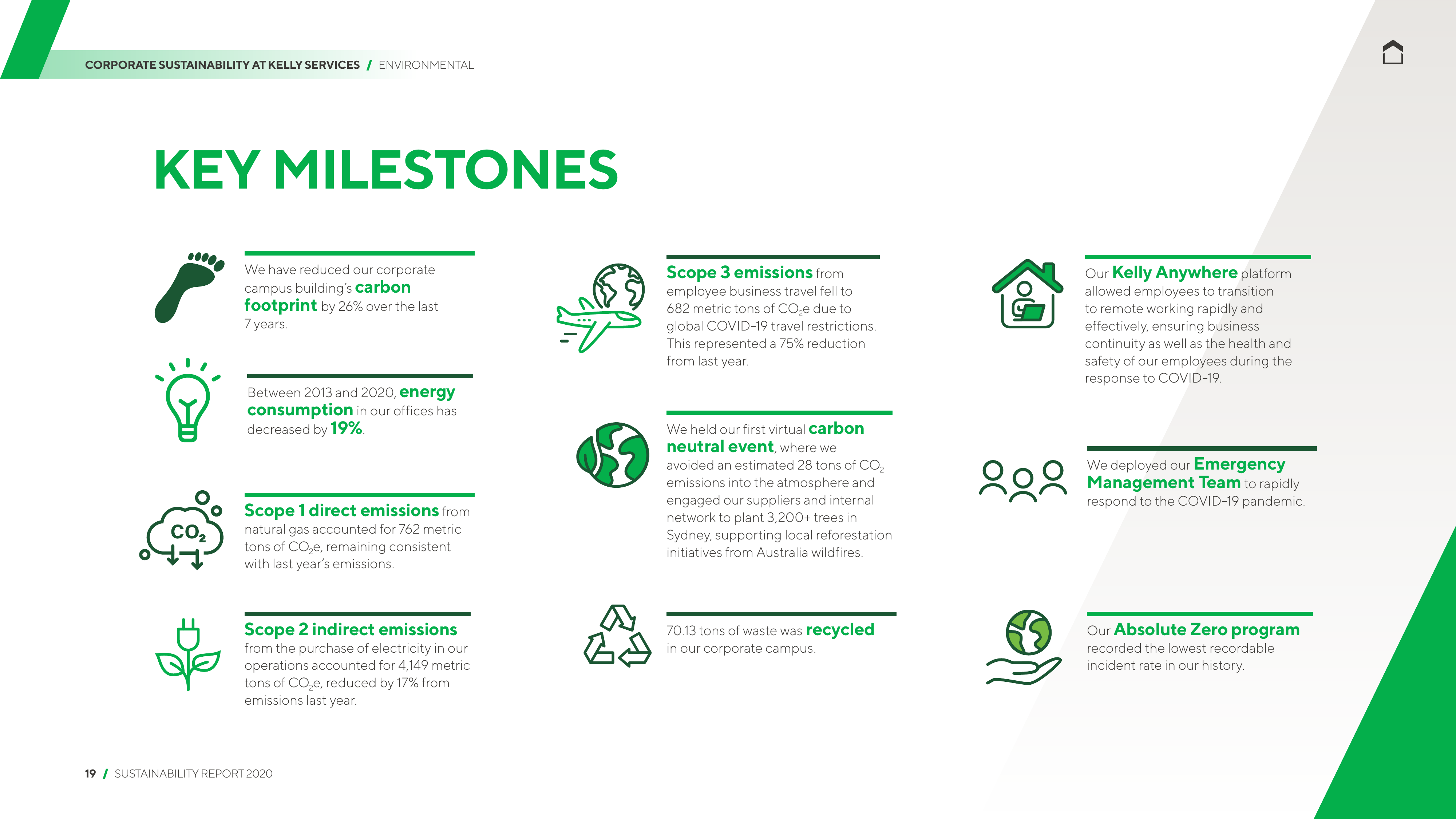Emissions data extracted from page 19