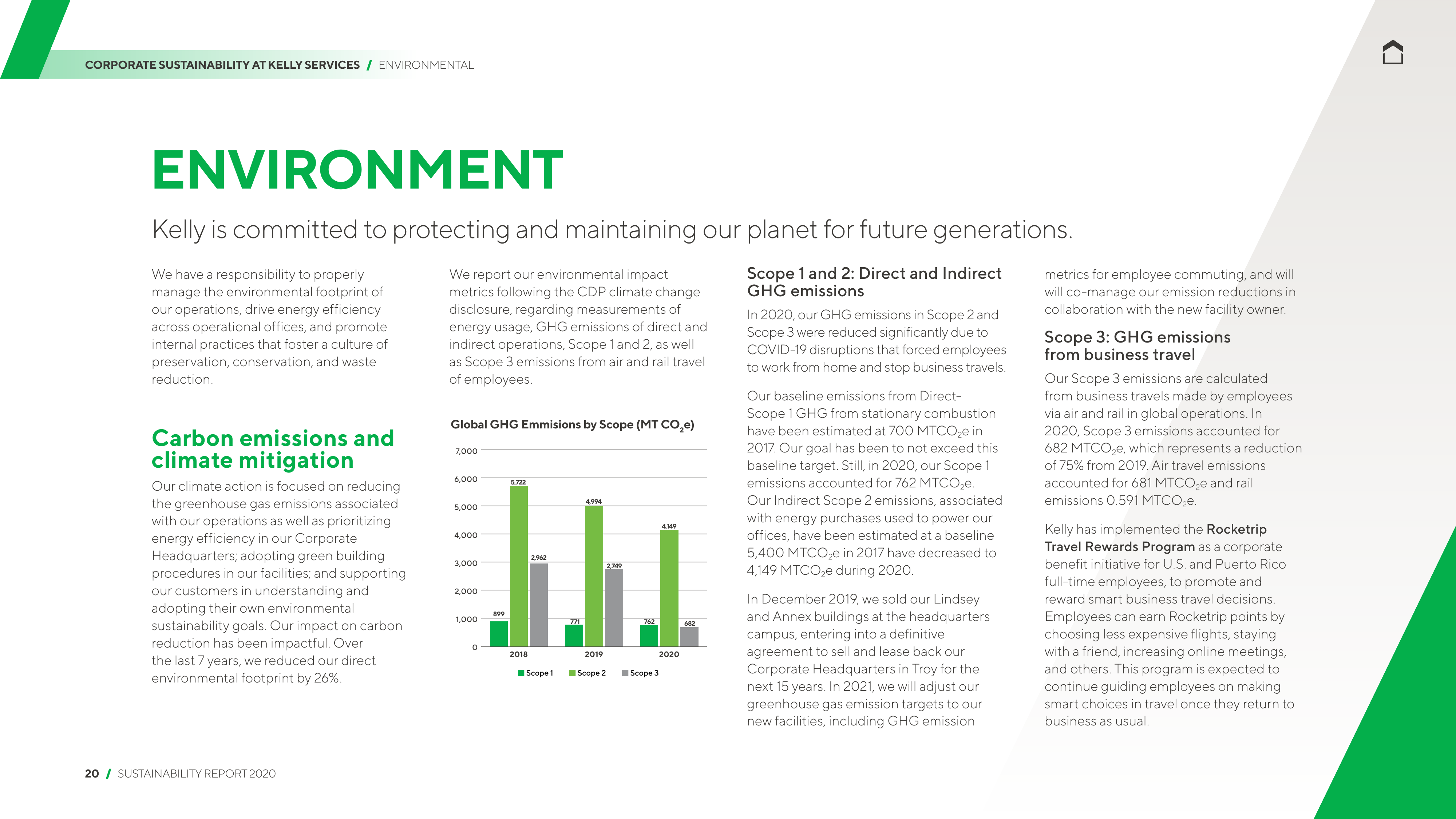 Emissions data extracted from page 20