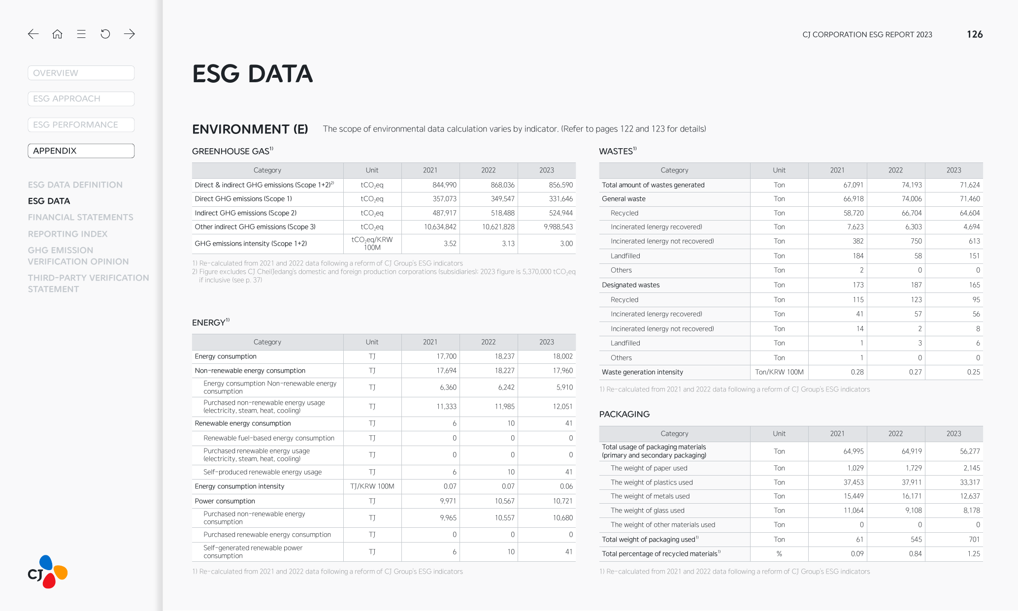 Emissions data extracted from page 126