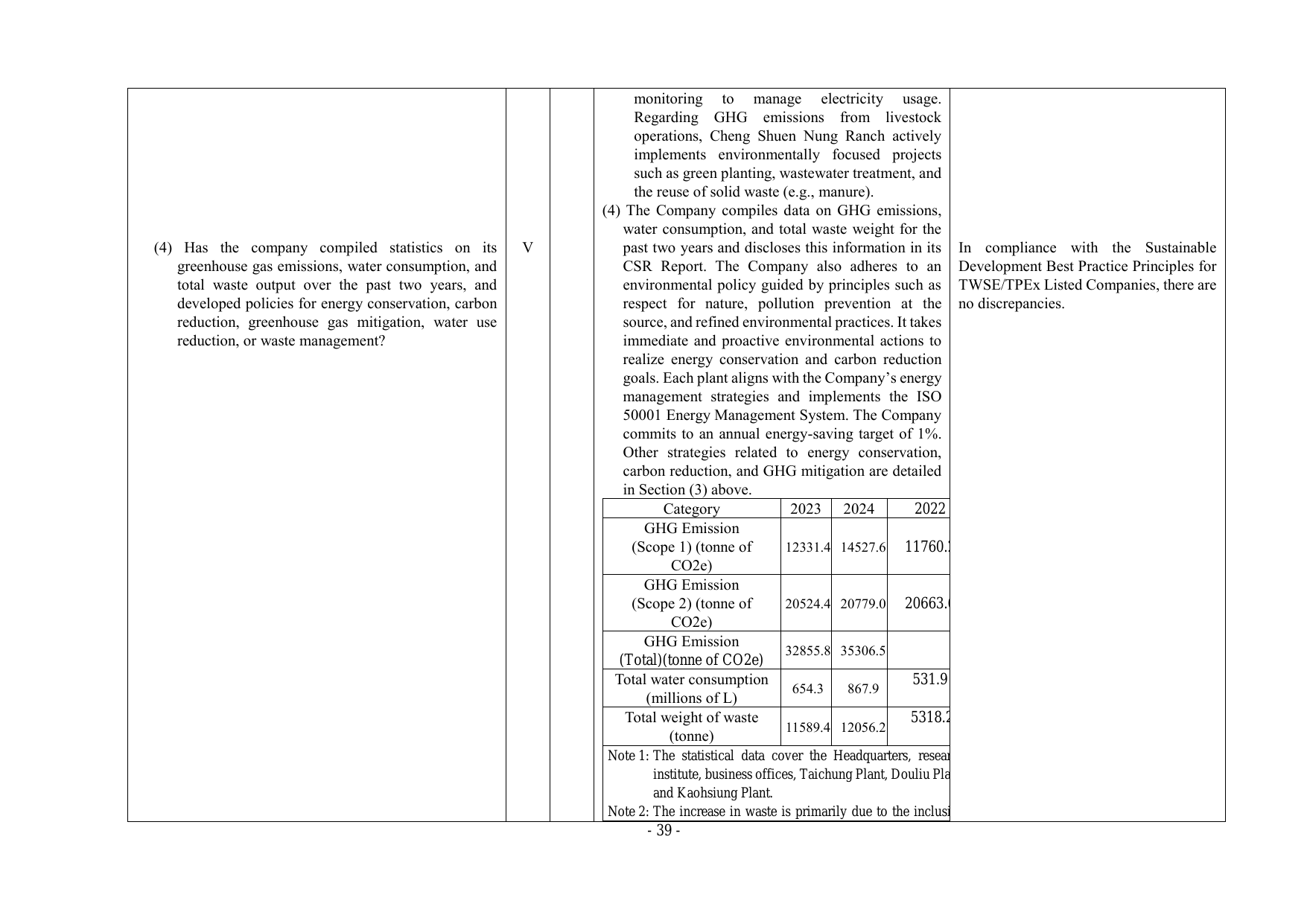 Emissions data extracted from page 44
