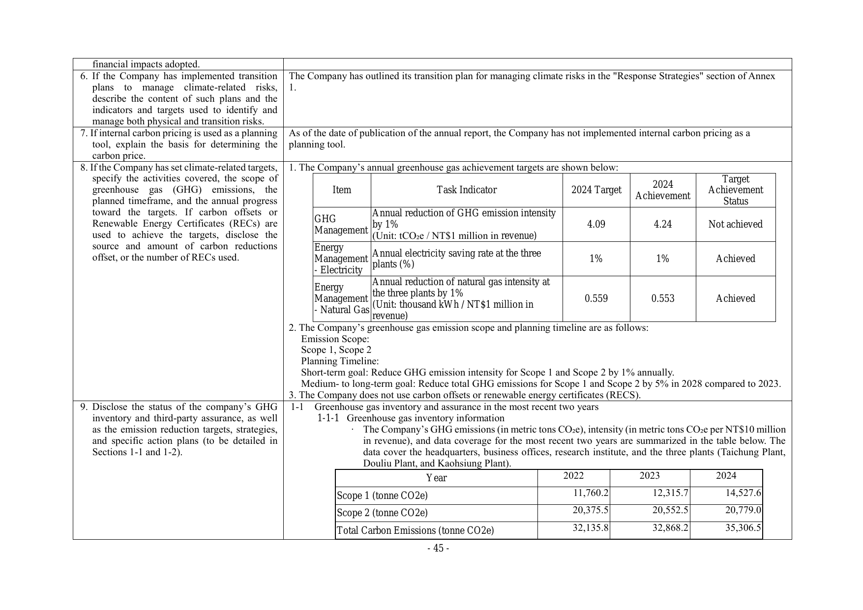 Emissions data extracted from page 50