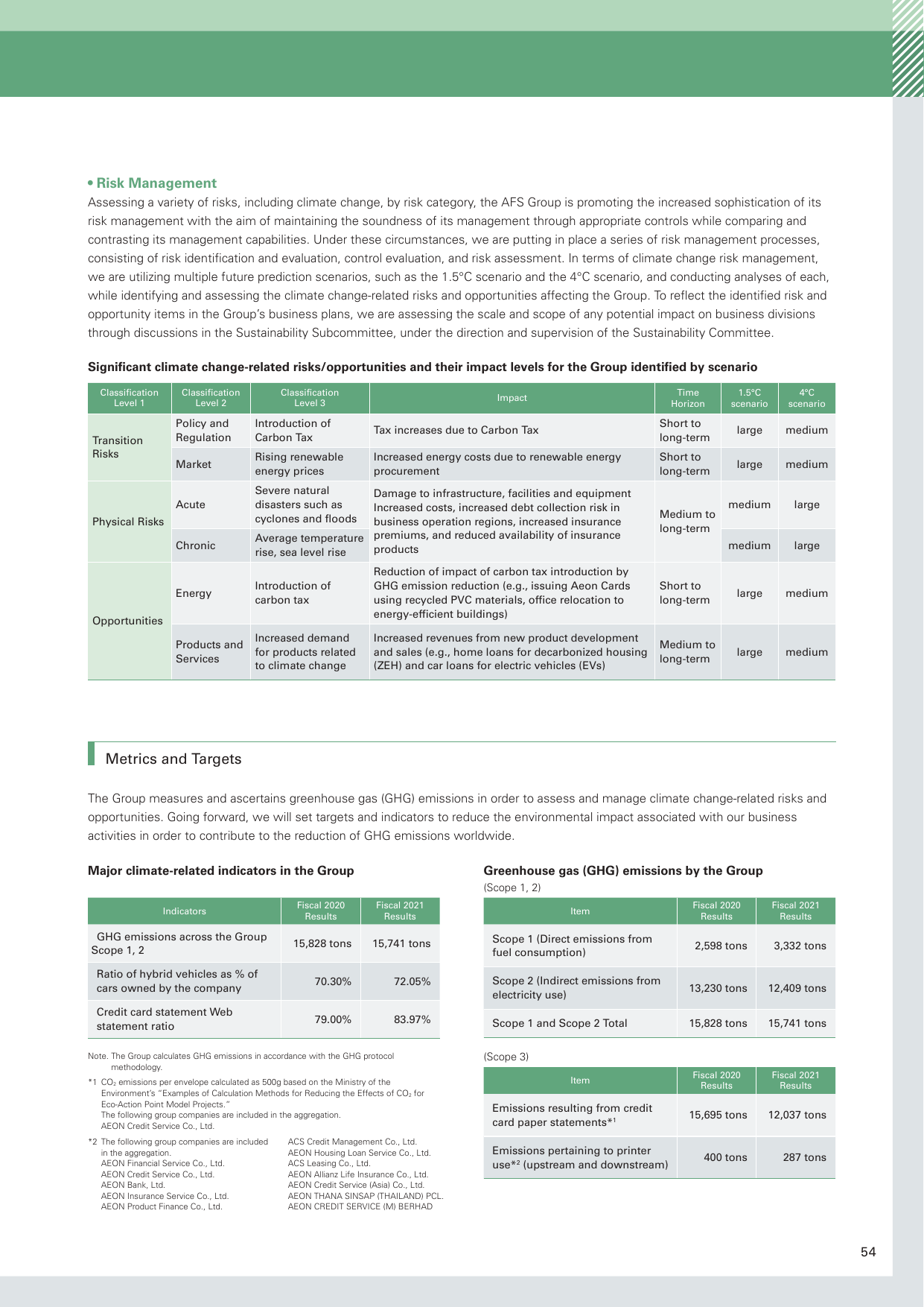 Emissions data extracted from page 55