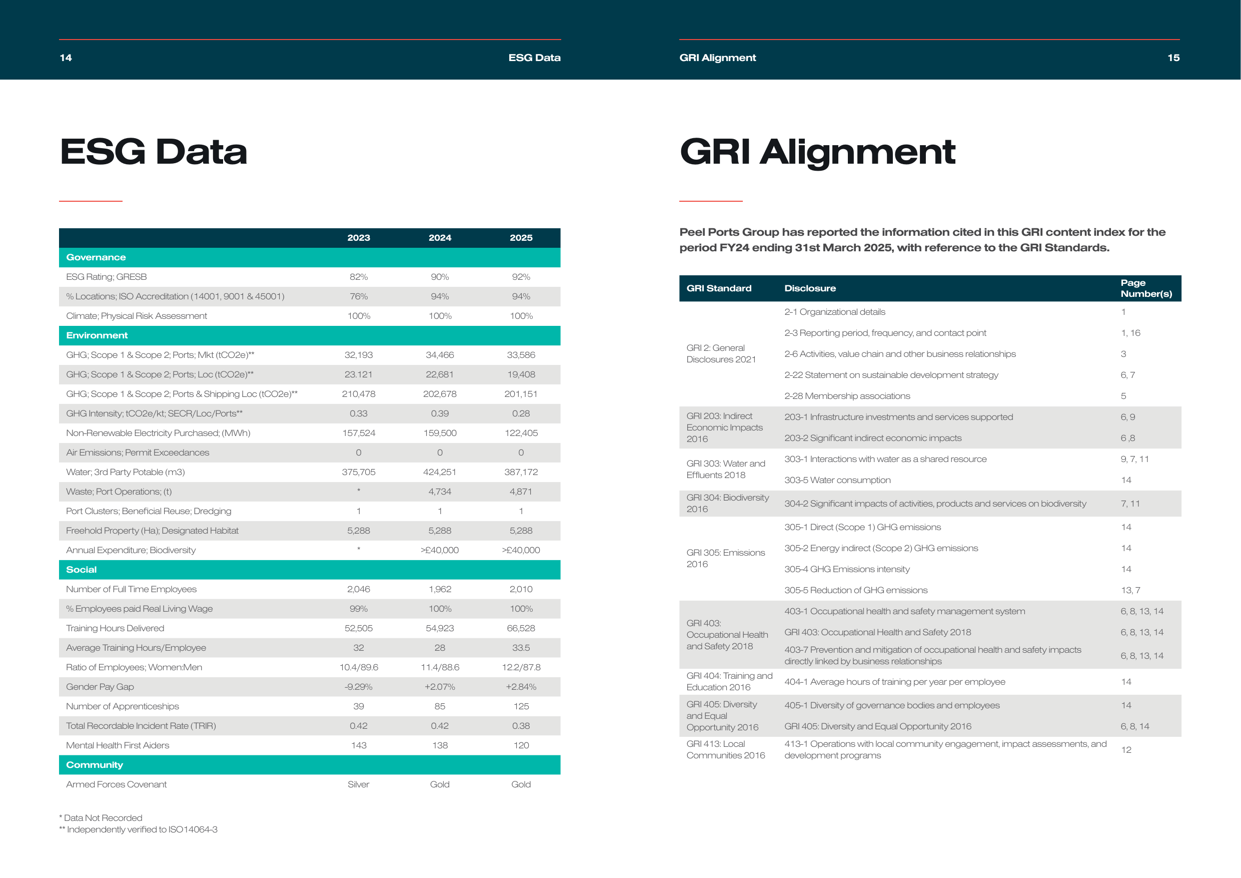 Emissions data extracted from page 8