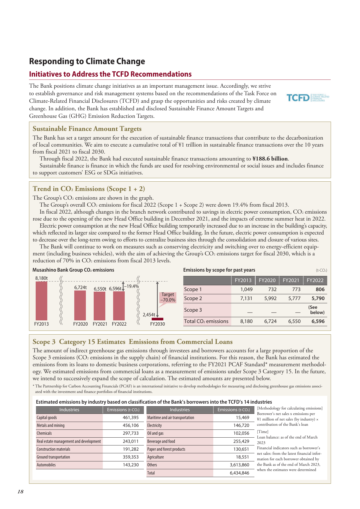 Emissions data extracted from page 3