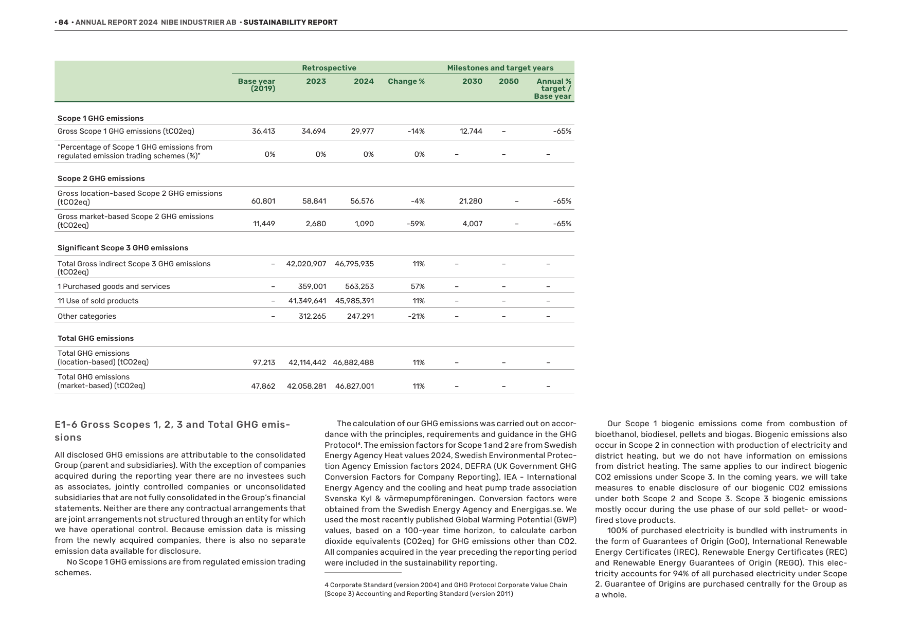 Emissions data extracted from page 84
