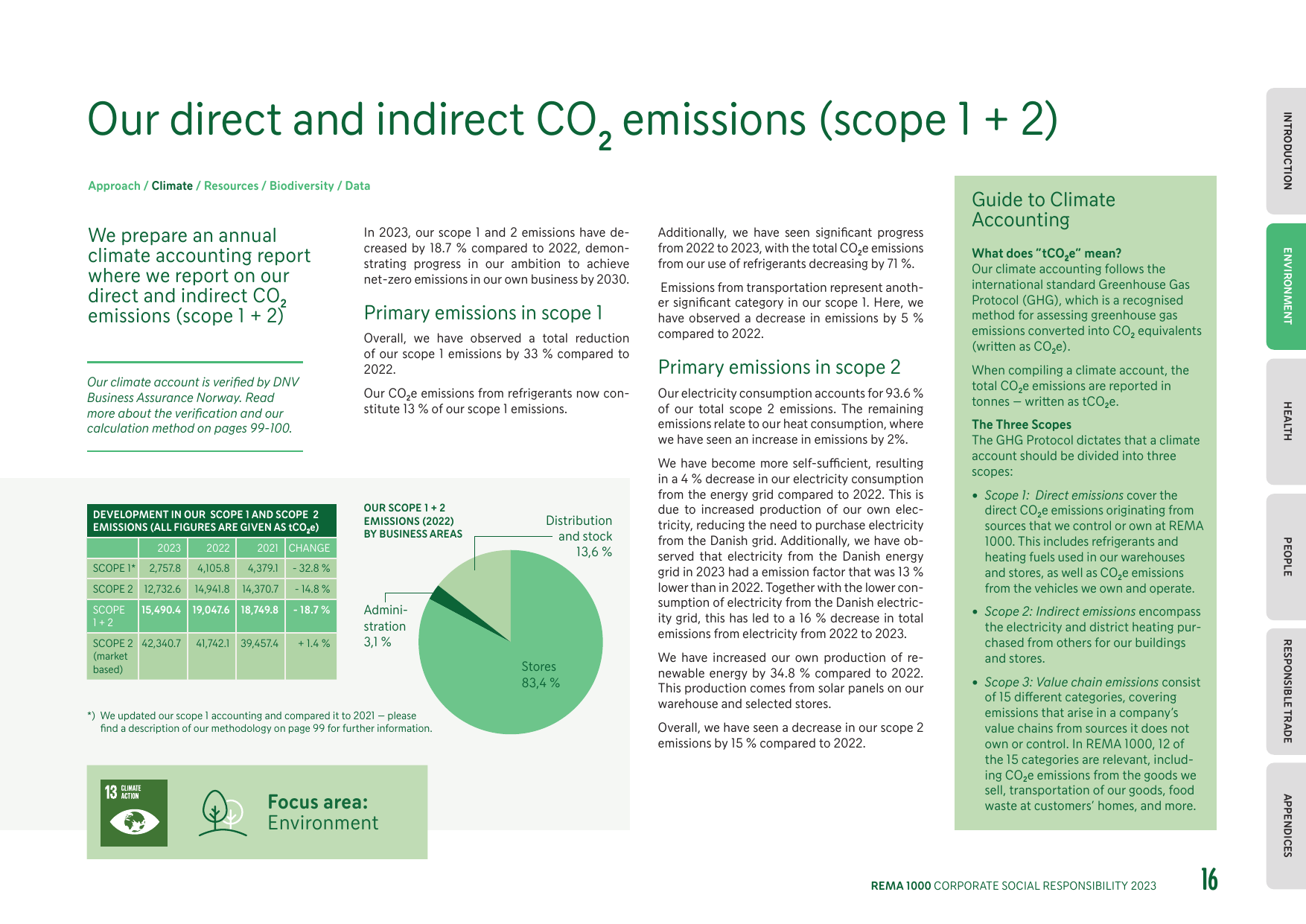 Emissions data extracted from page 16