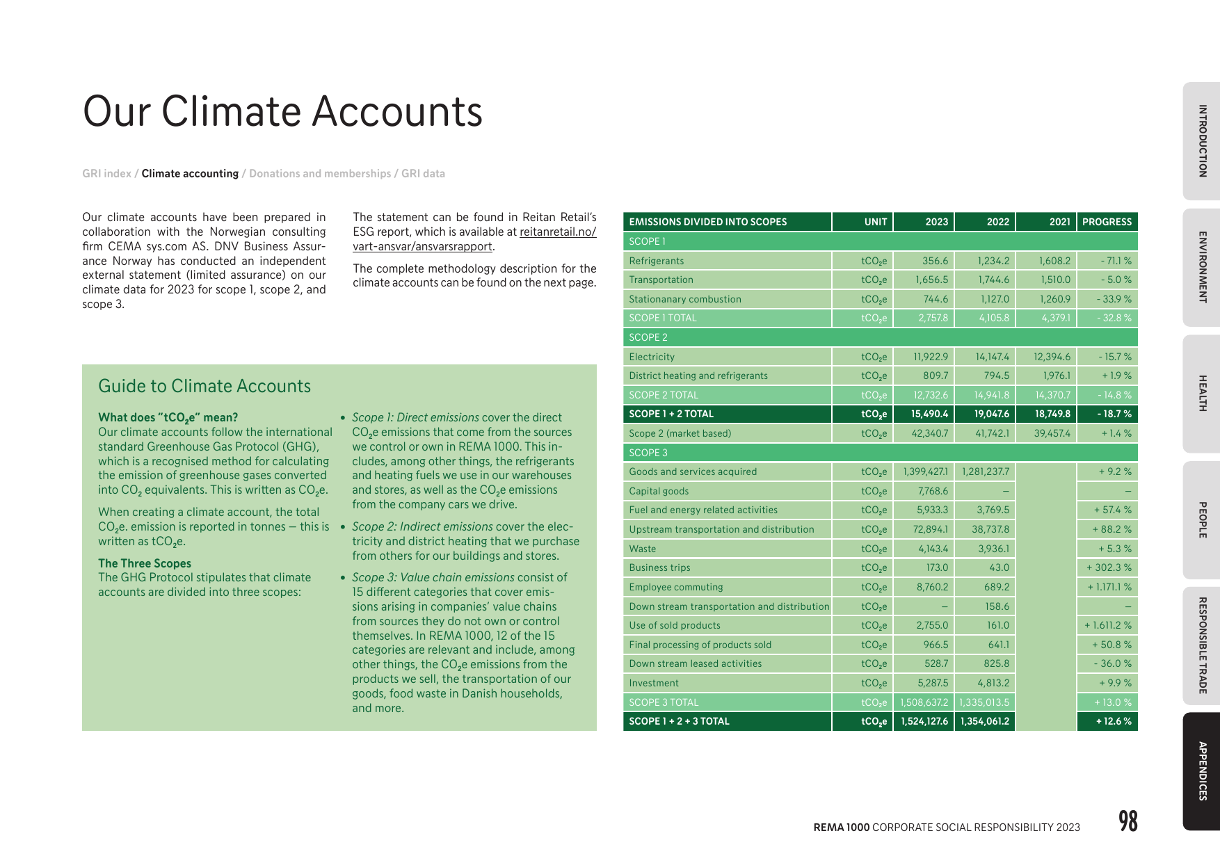 Emissions data extracted from page 98
