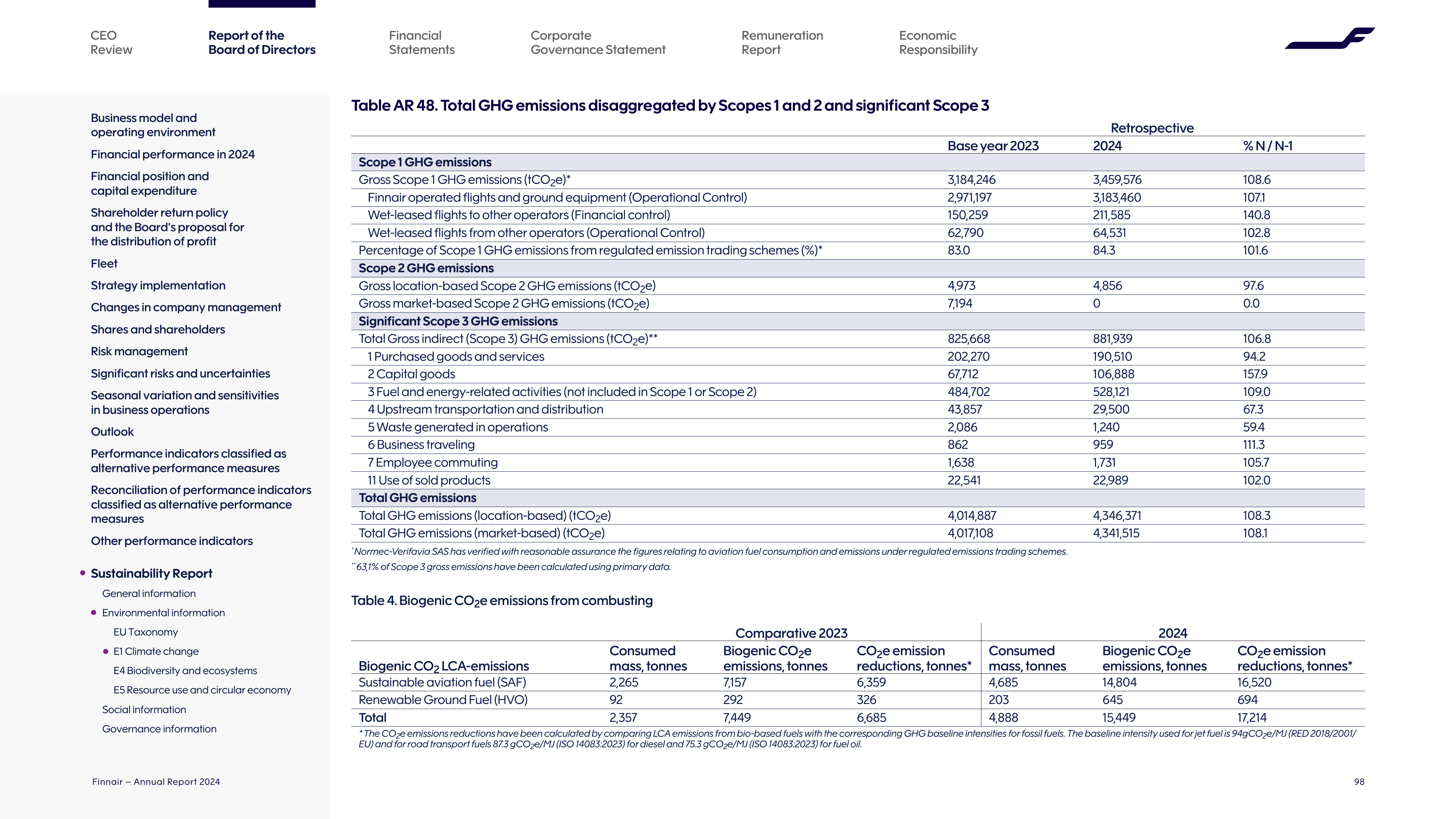 Emissions data extracted from page 98