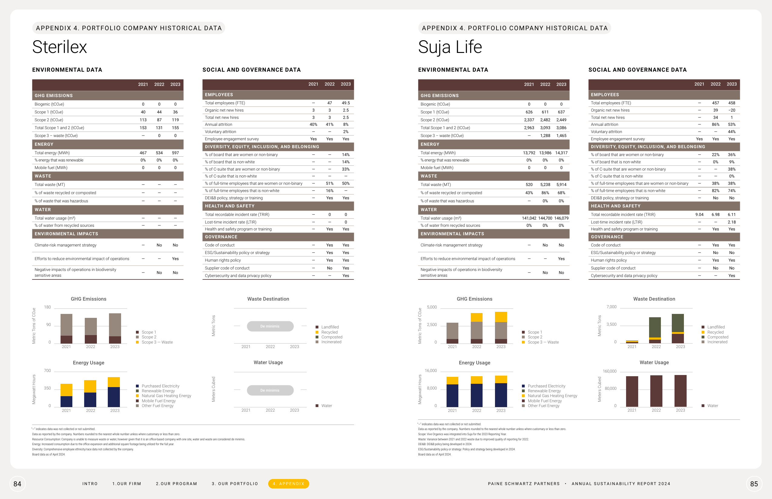 Emissions data extracted from page 43