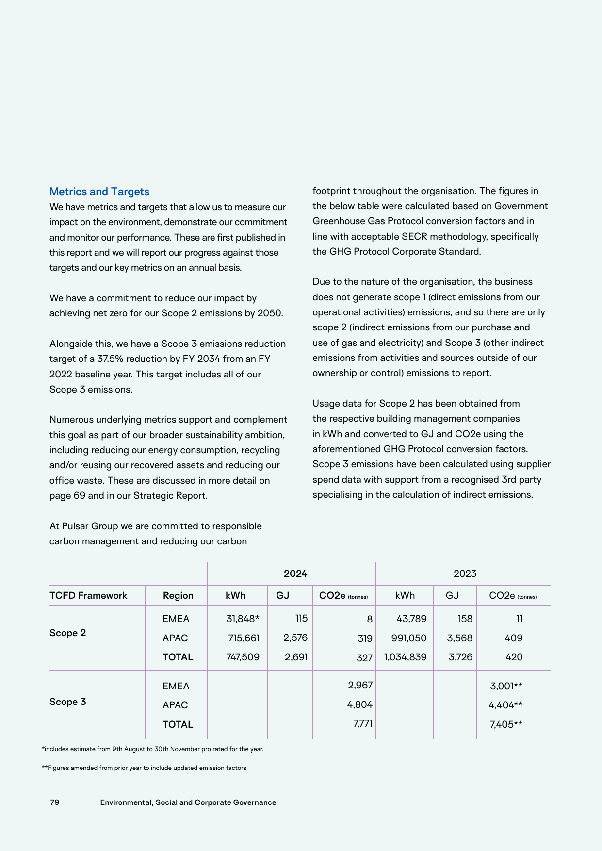 Emissions data extracted from page 79