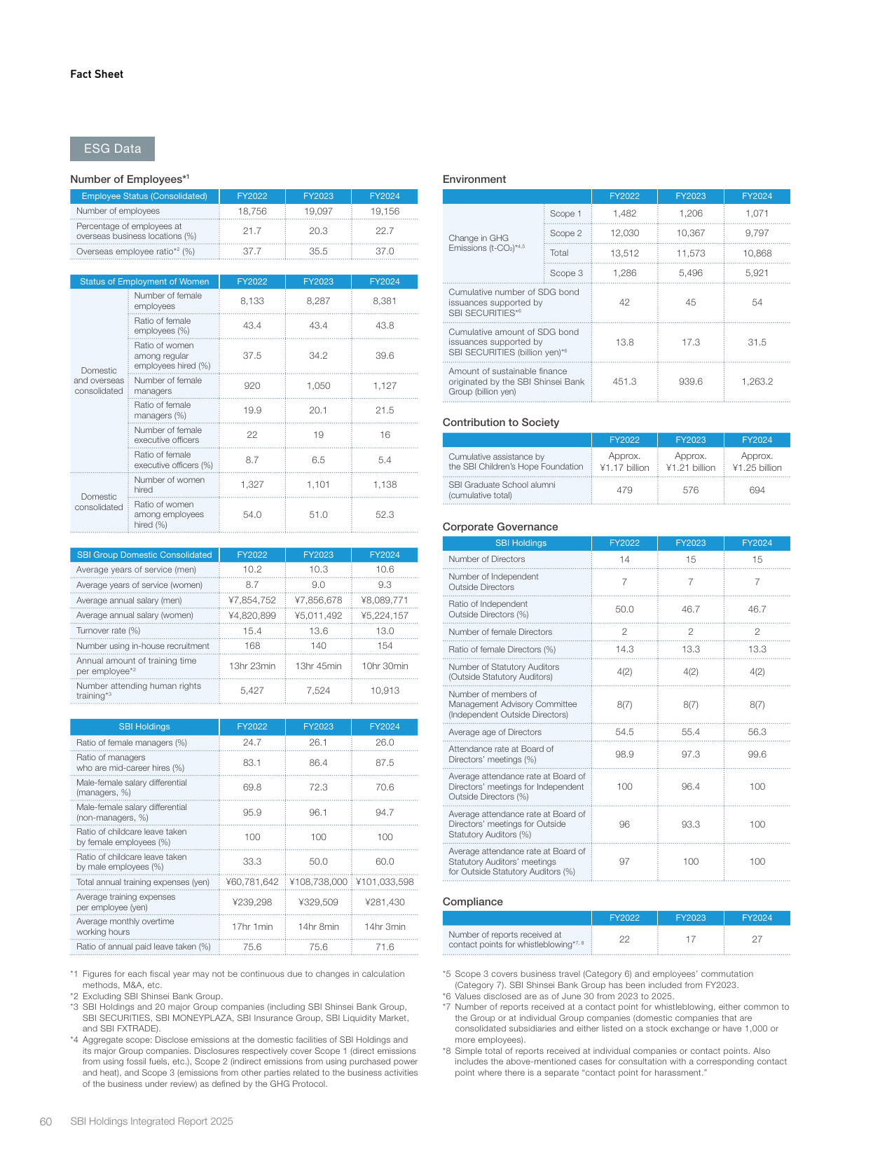 Emissions data extracted from page 62