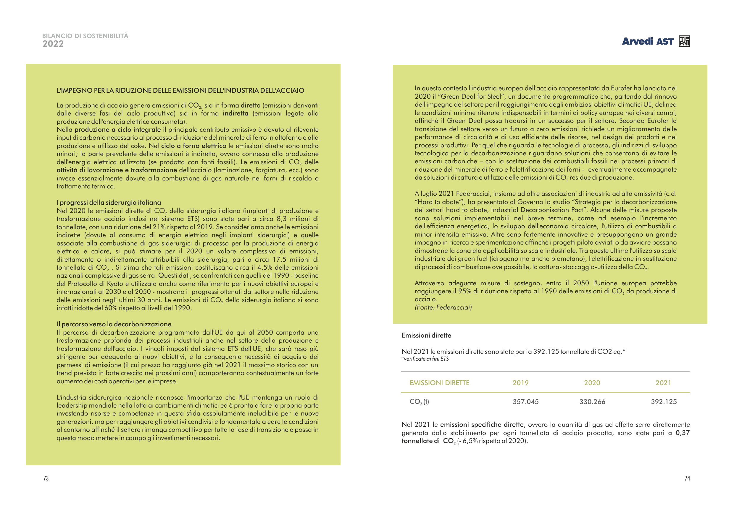 Emissions data extracted from page 38