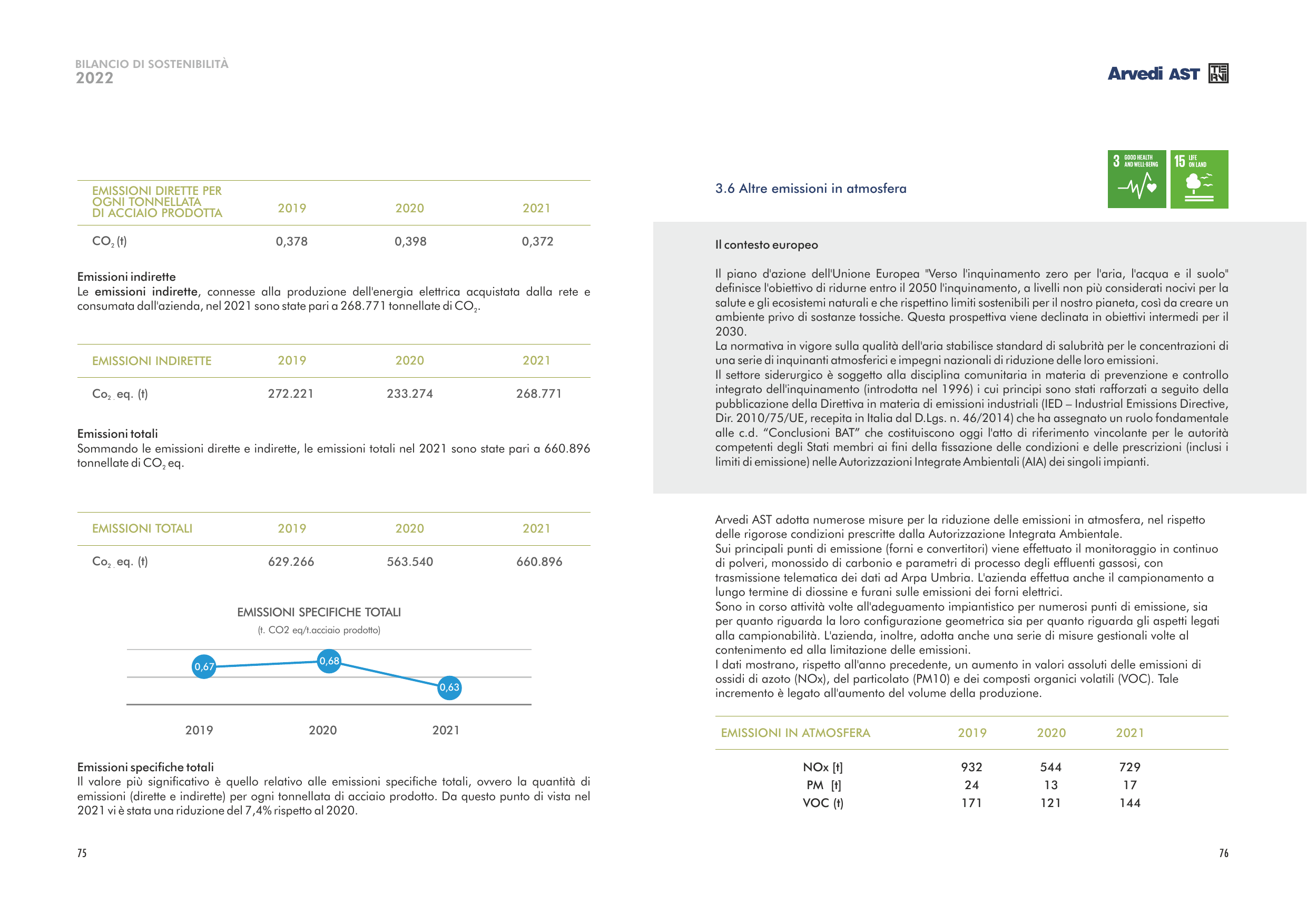 Emissions data extracted from page 39