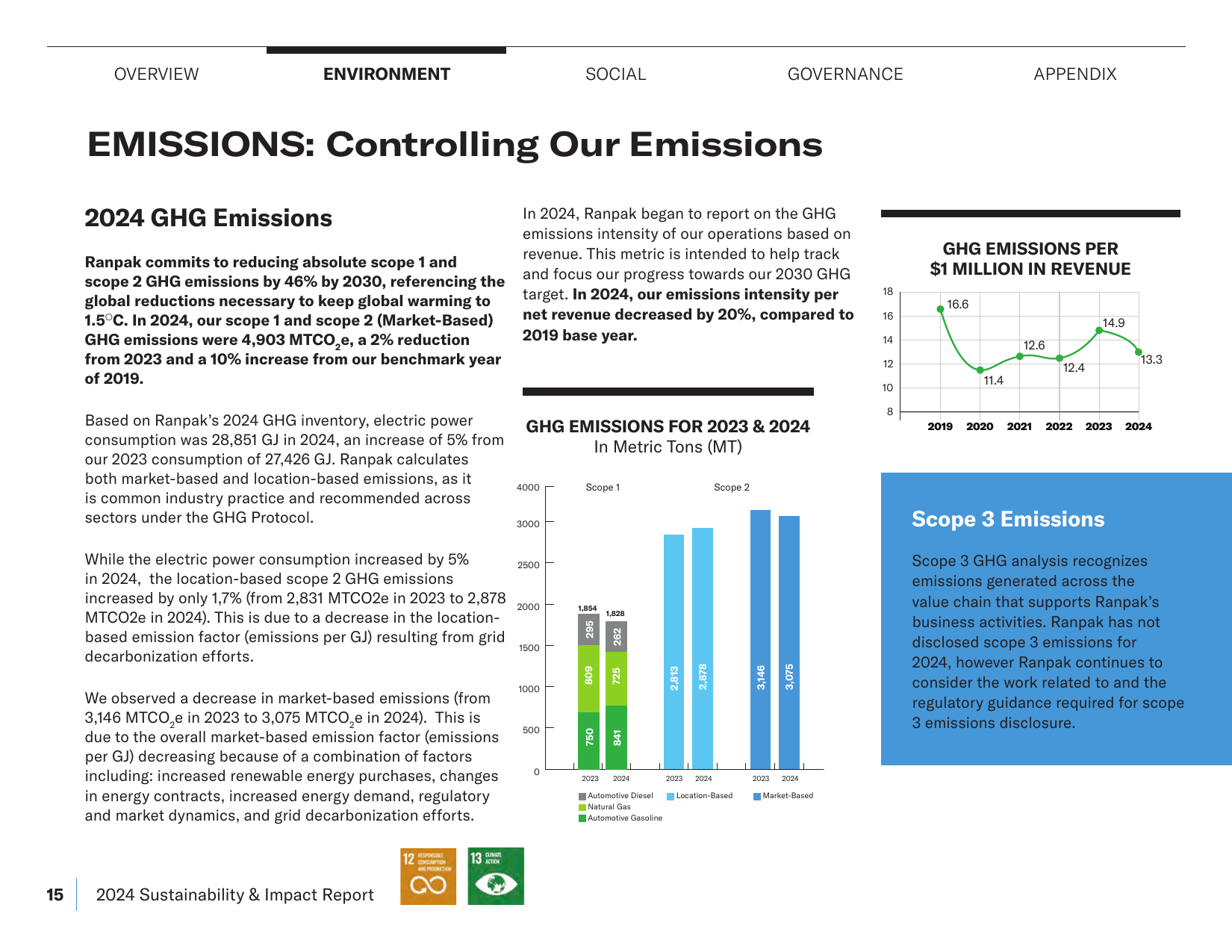 Emissions data extracted from page 17