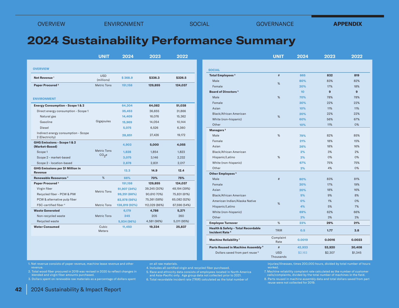 Emissions data extracted from page 44