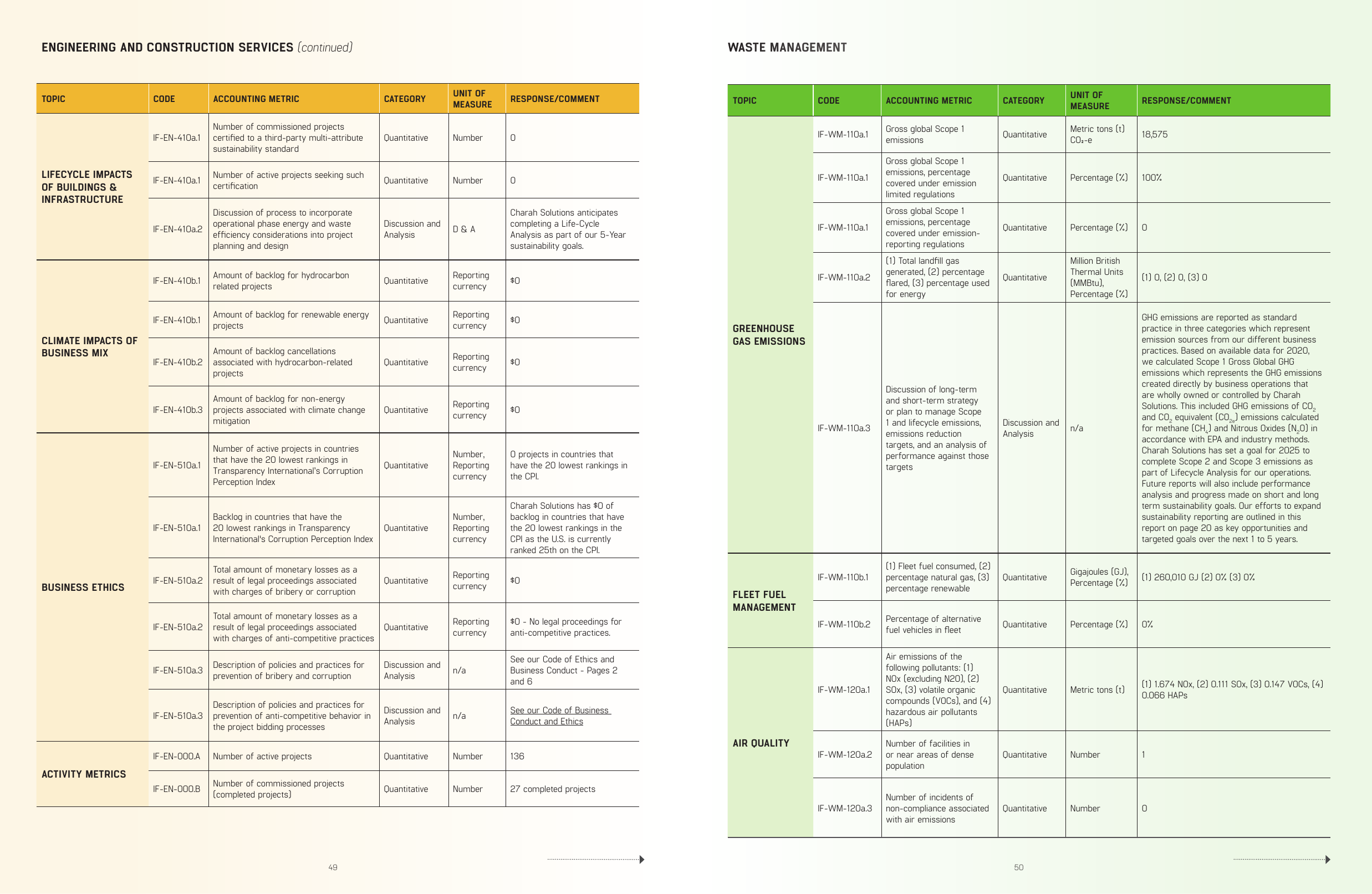 Emissions data extracted from page 27