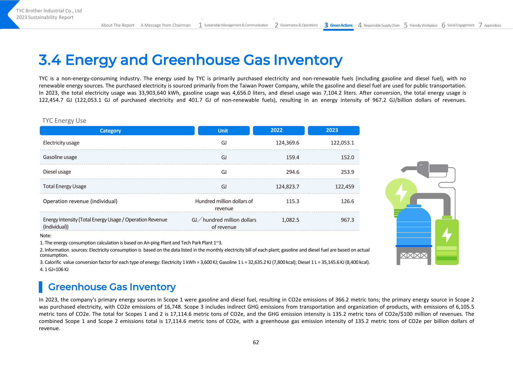 Emissions data extracted from page 63