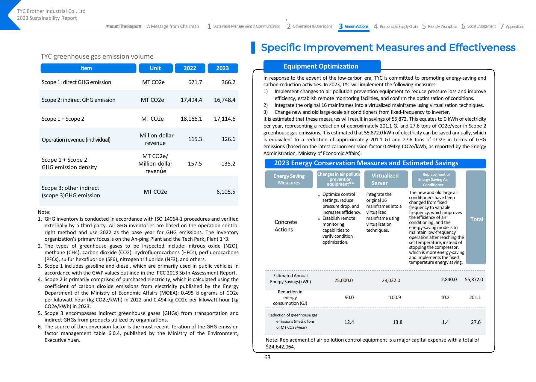 Emissions data extracted from page 64