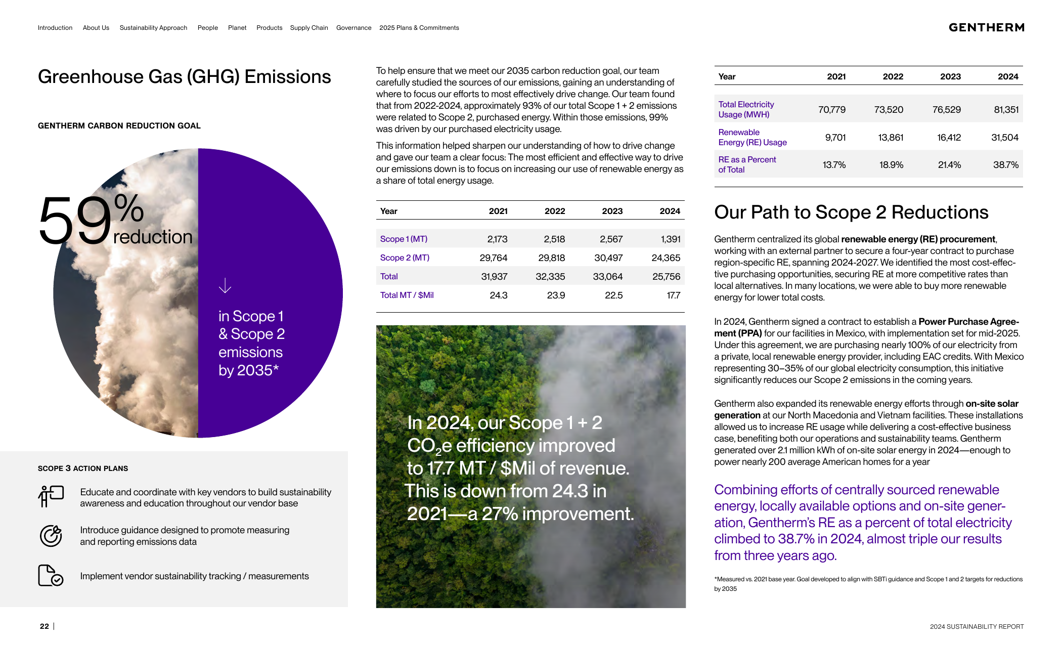 Emissions data extracted from page 22