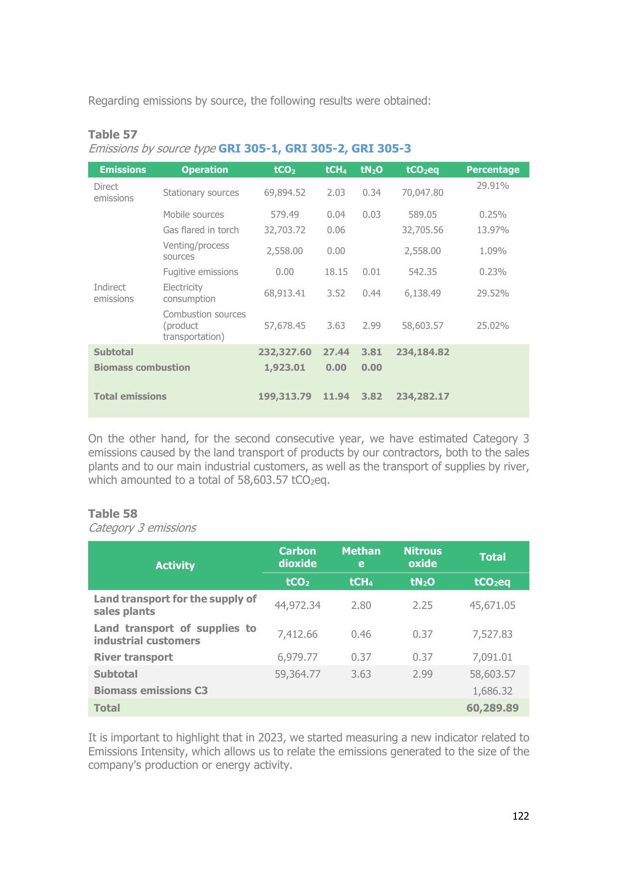 Emissions data extracted from page 122