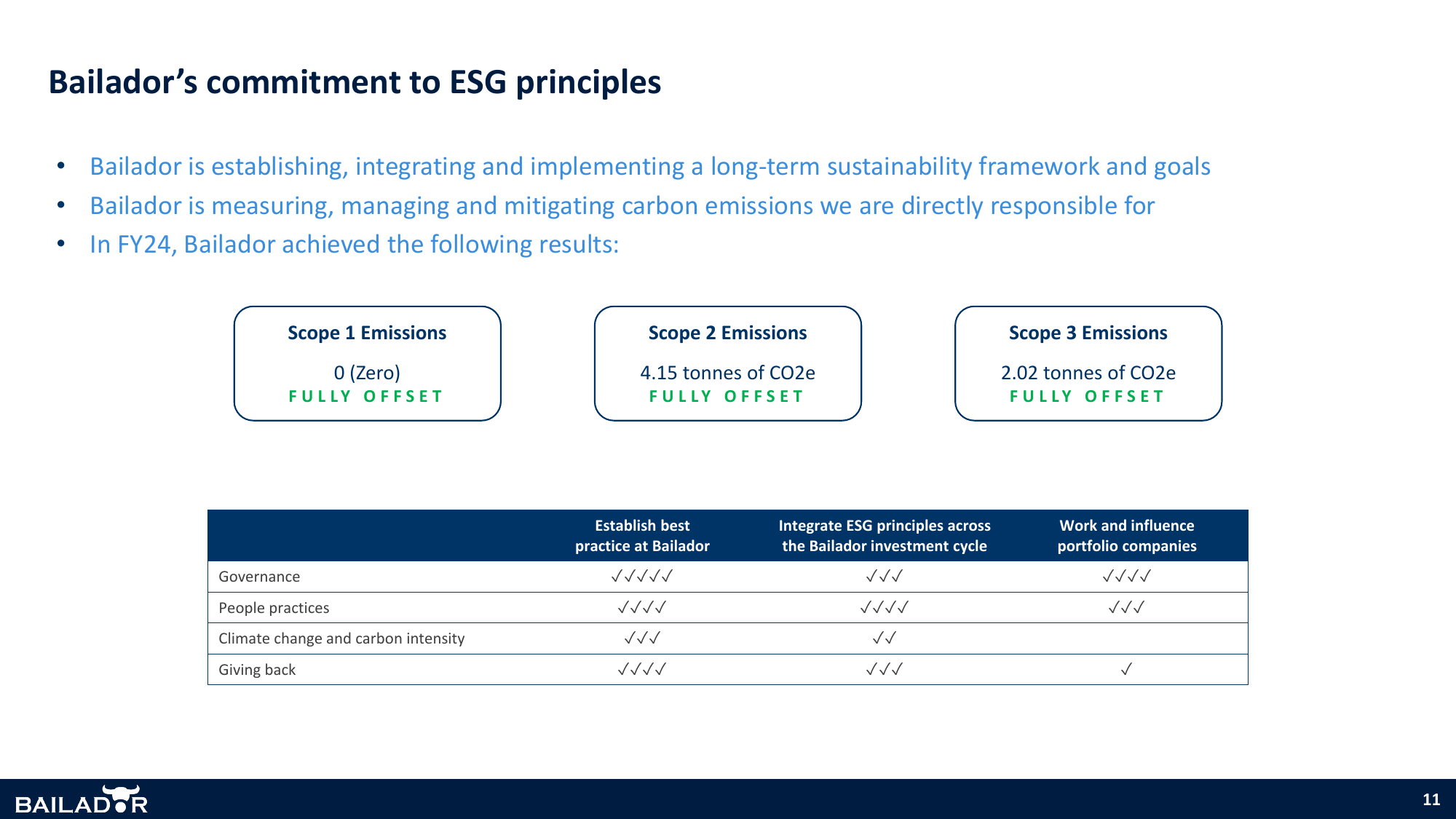 Emissions data extracted from page 11