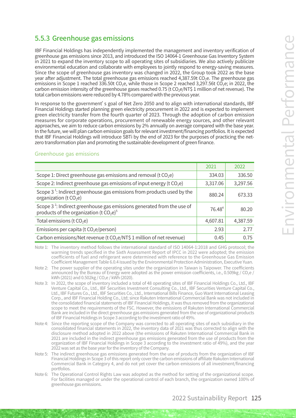 Emissions data extracted from page 125