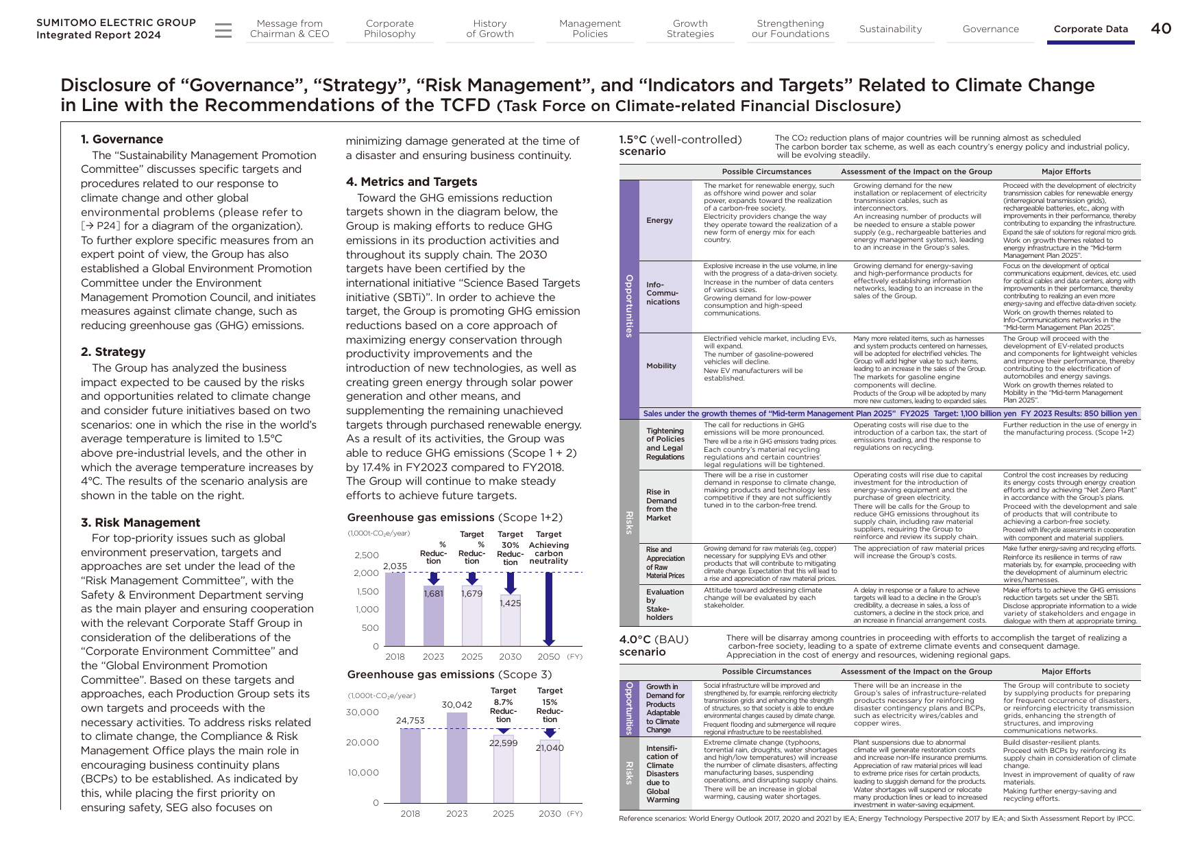 Emissions data extracted from page 42