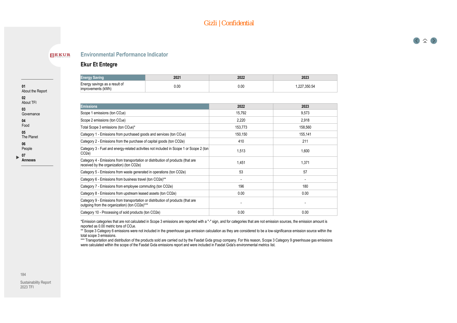 Emissions data extracted from page 184