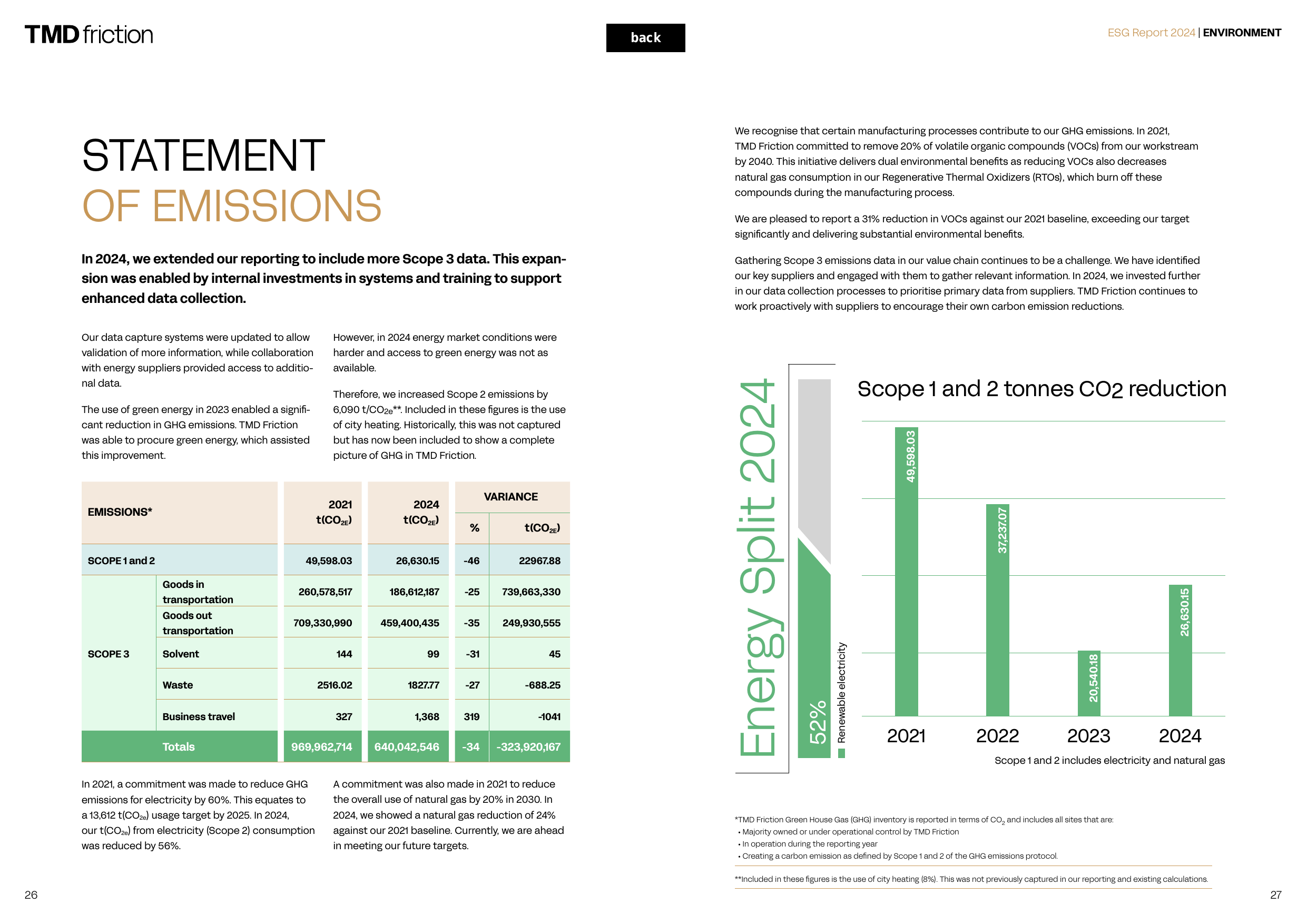 Emissions data extracted from page 15