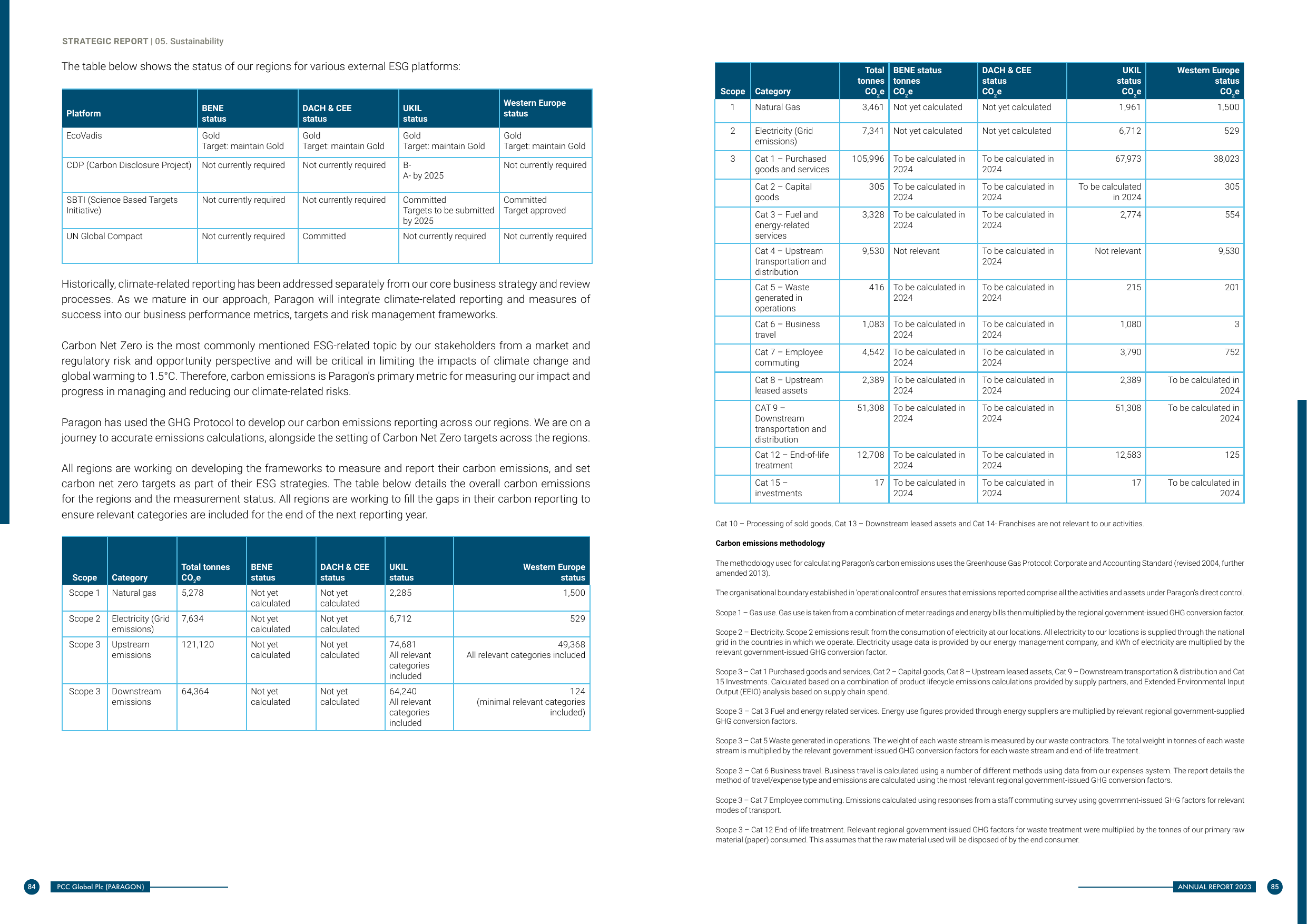 Emissions data extracted from page 43
