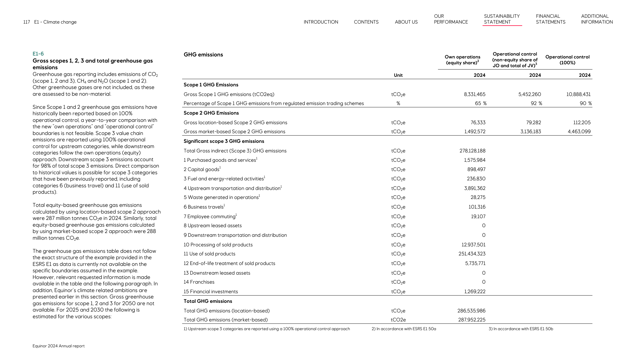 Emissions data extracted from page 117