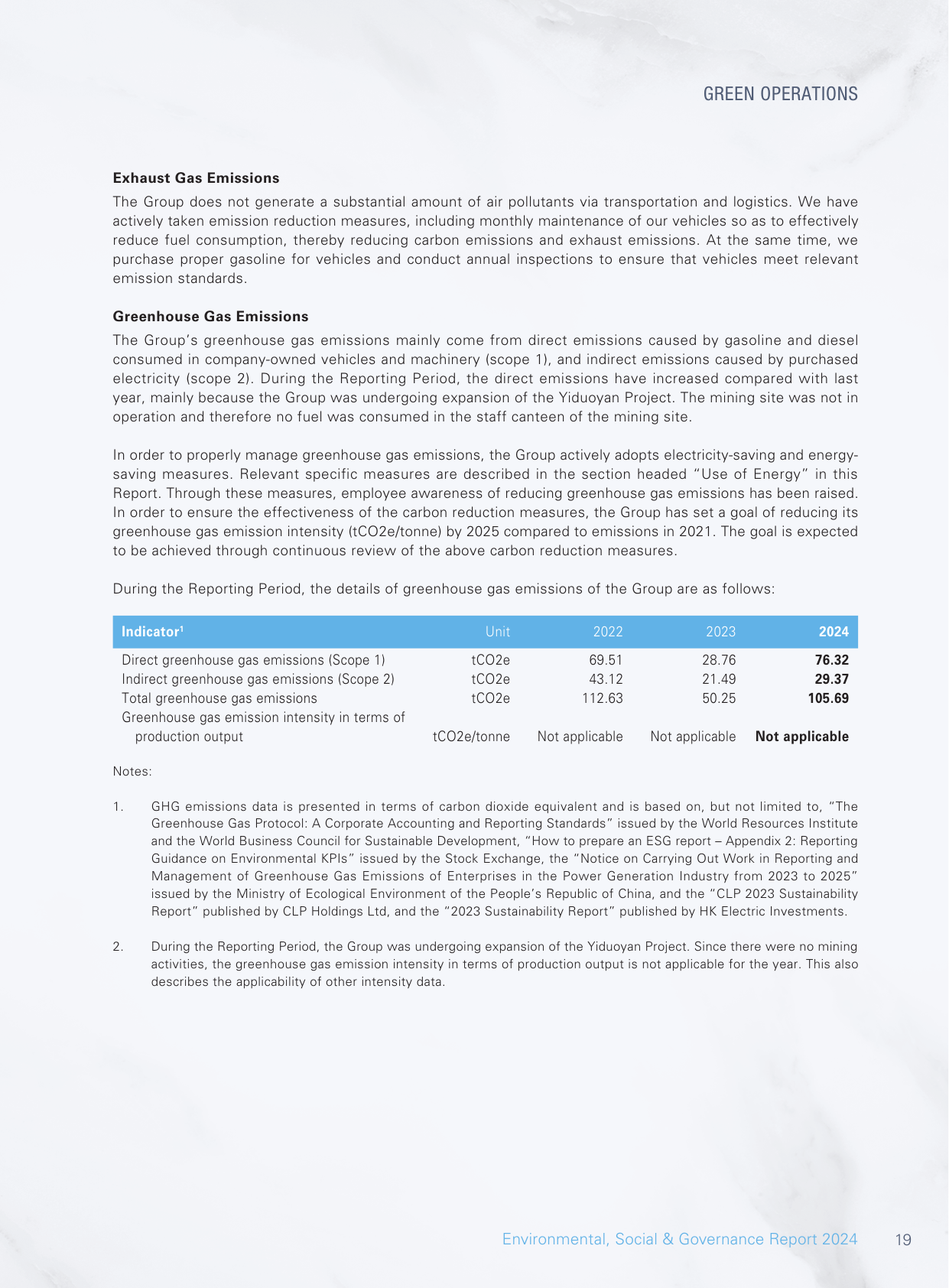 Emissions data extracted from page 20