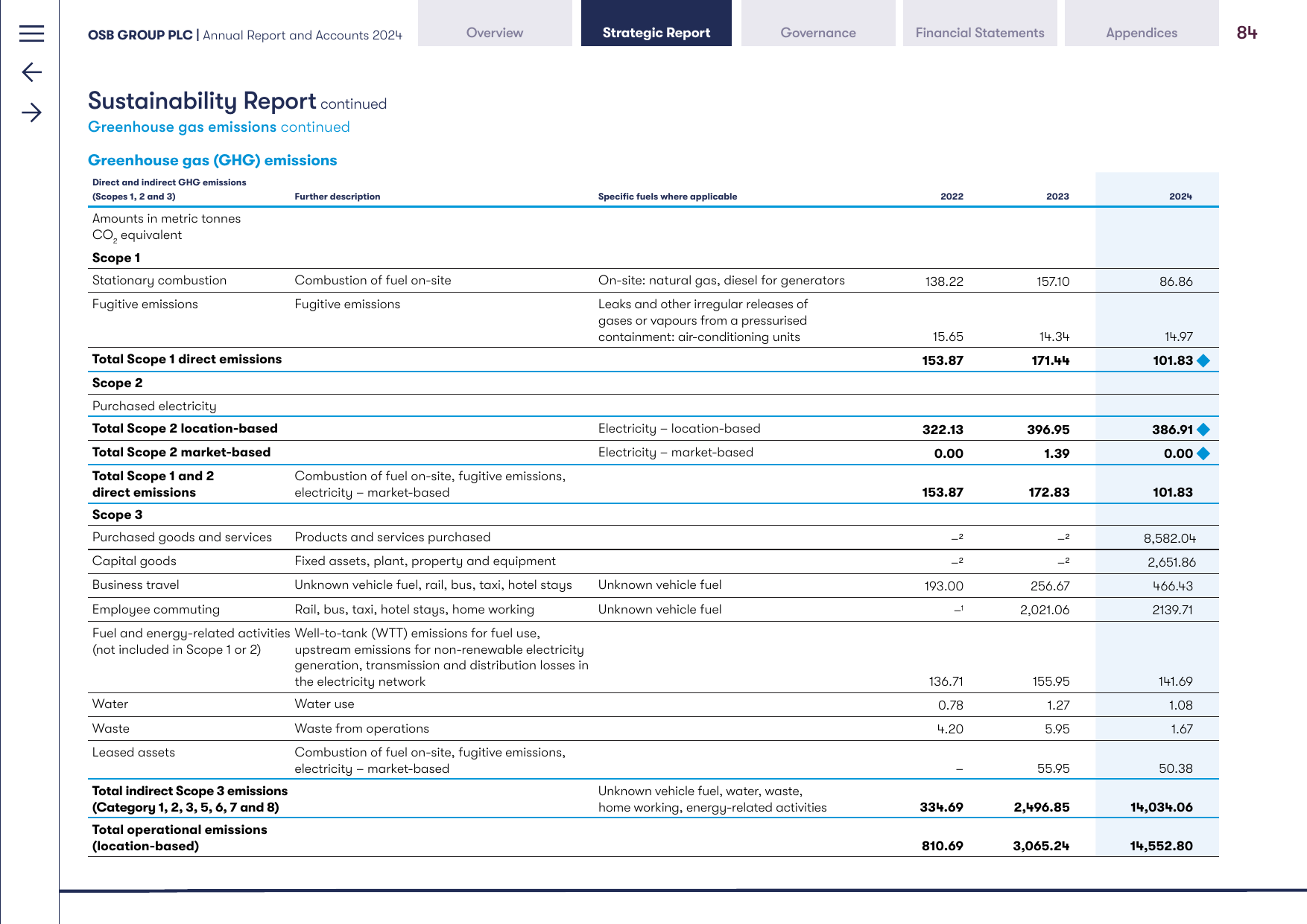 Emissions data extracted from page 13