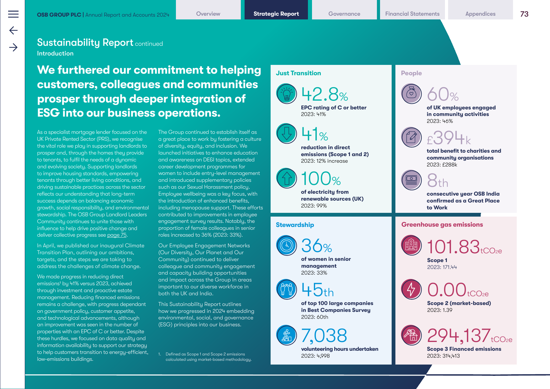 Emissions data extracted from page 2