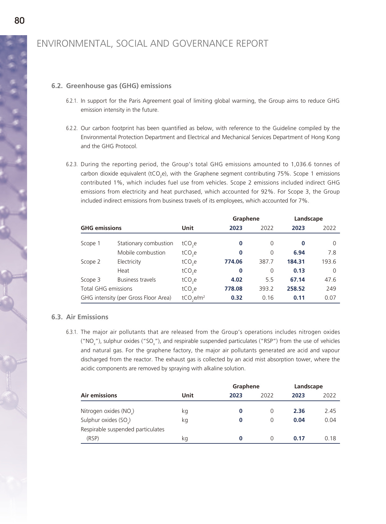 Emissions data extracted from page 81