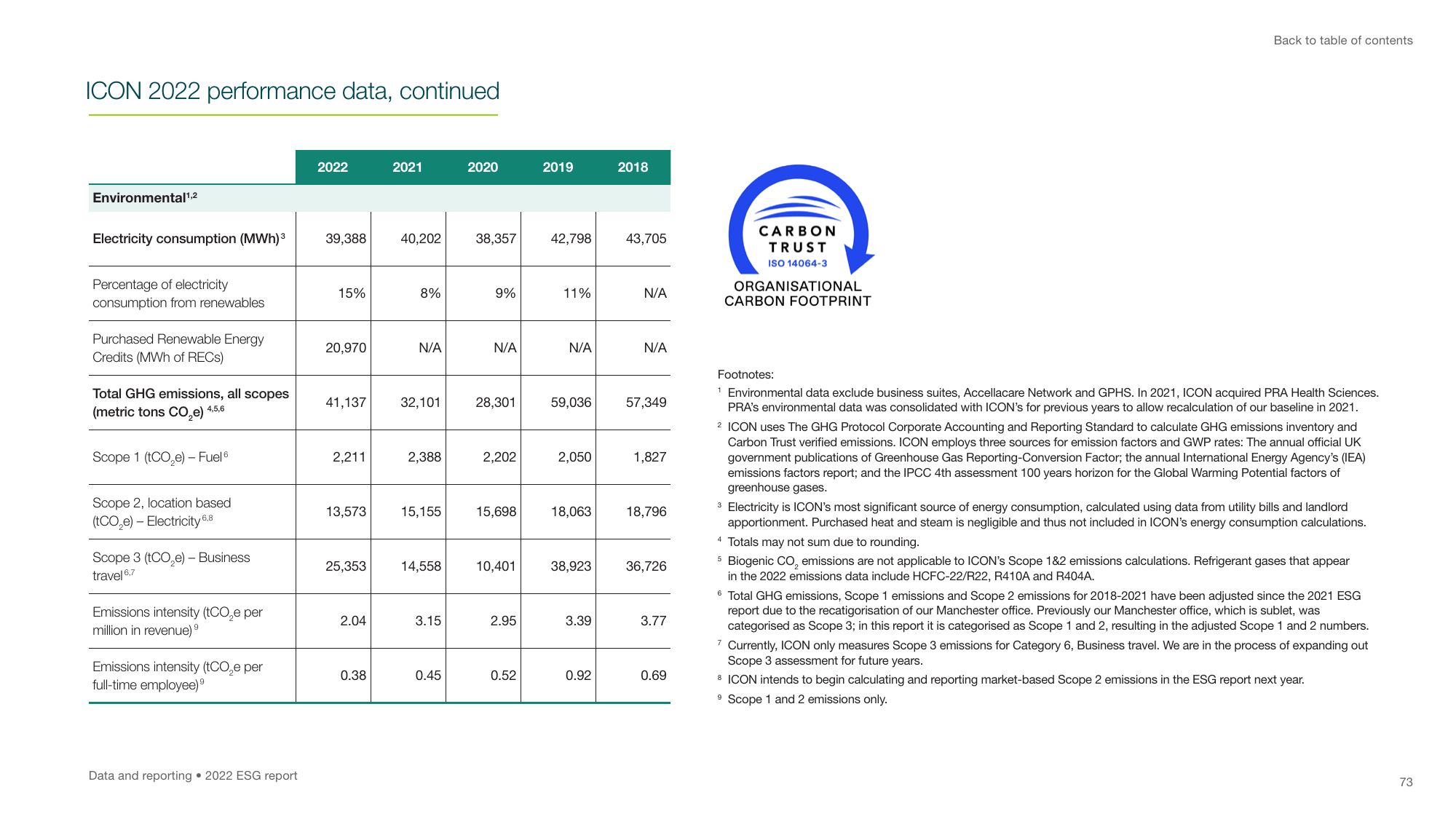 Emissions data extracted from page 73